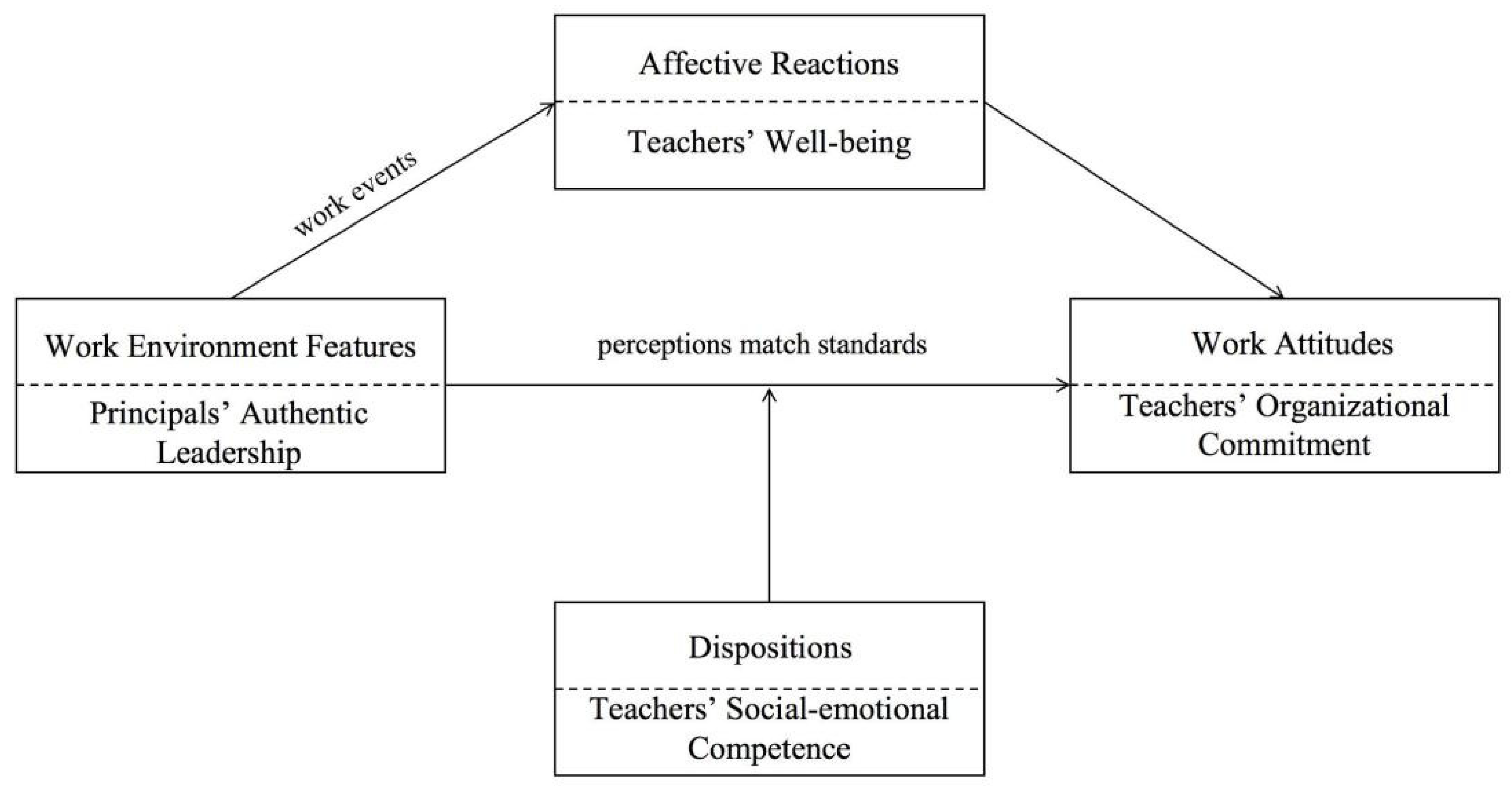 Behavsci 14 00862 g001