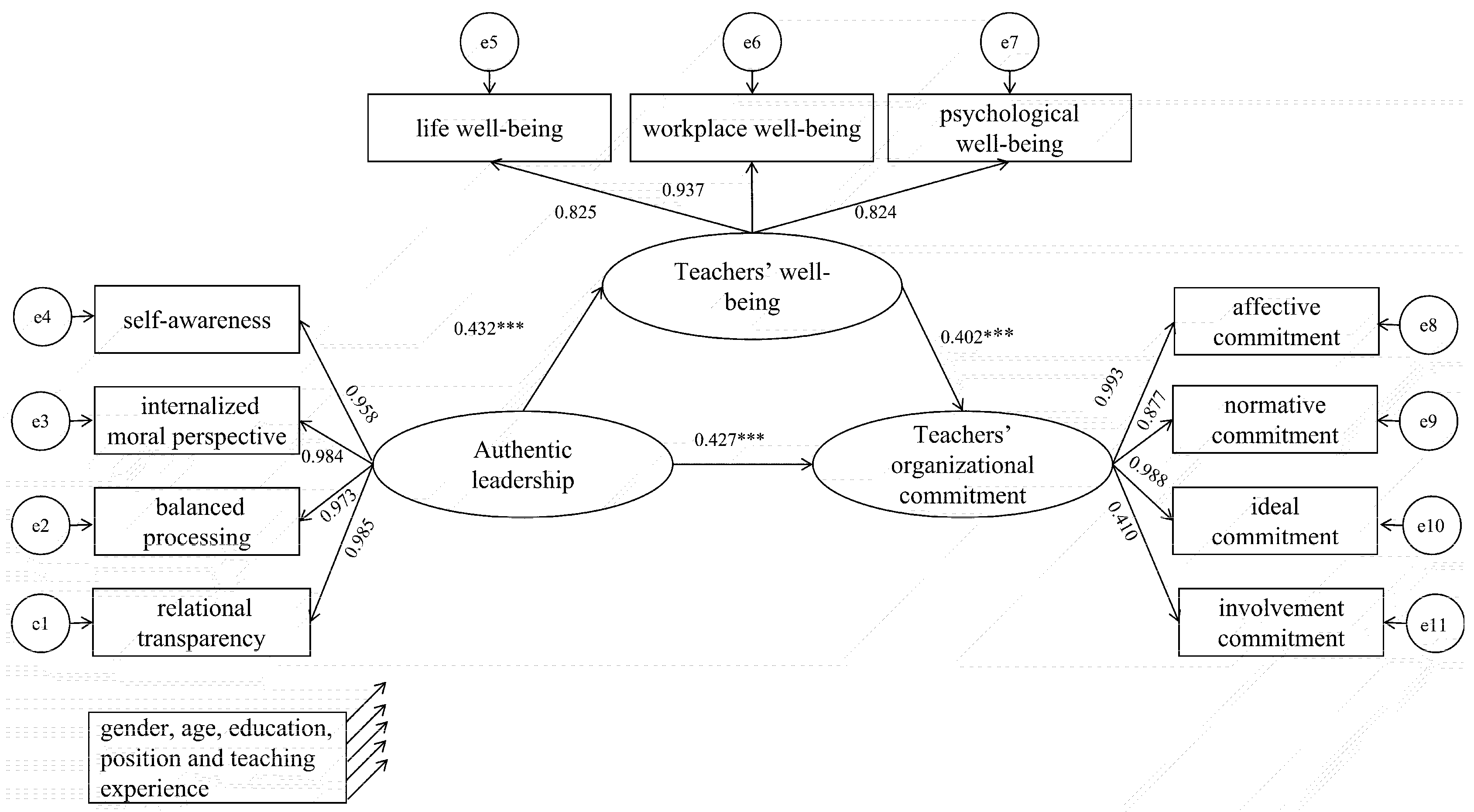 Behavsci 14 00862 g002