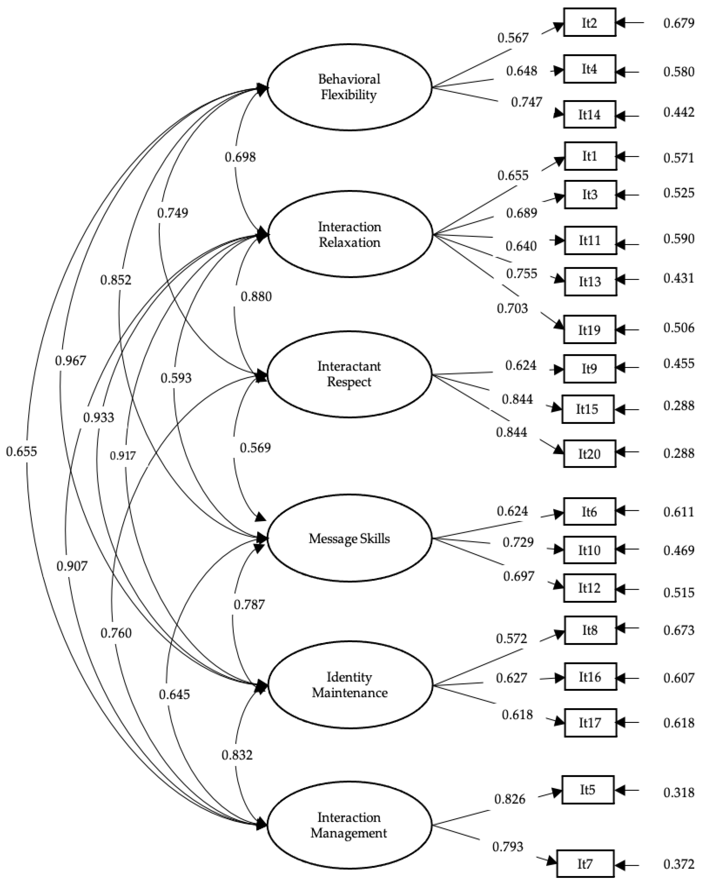 Behavsci 14 00864 g001