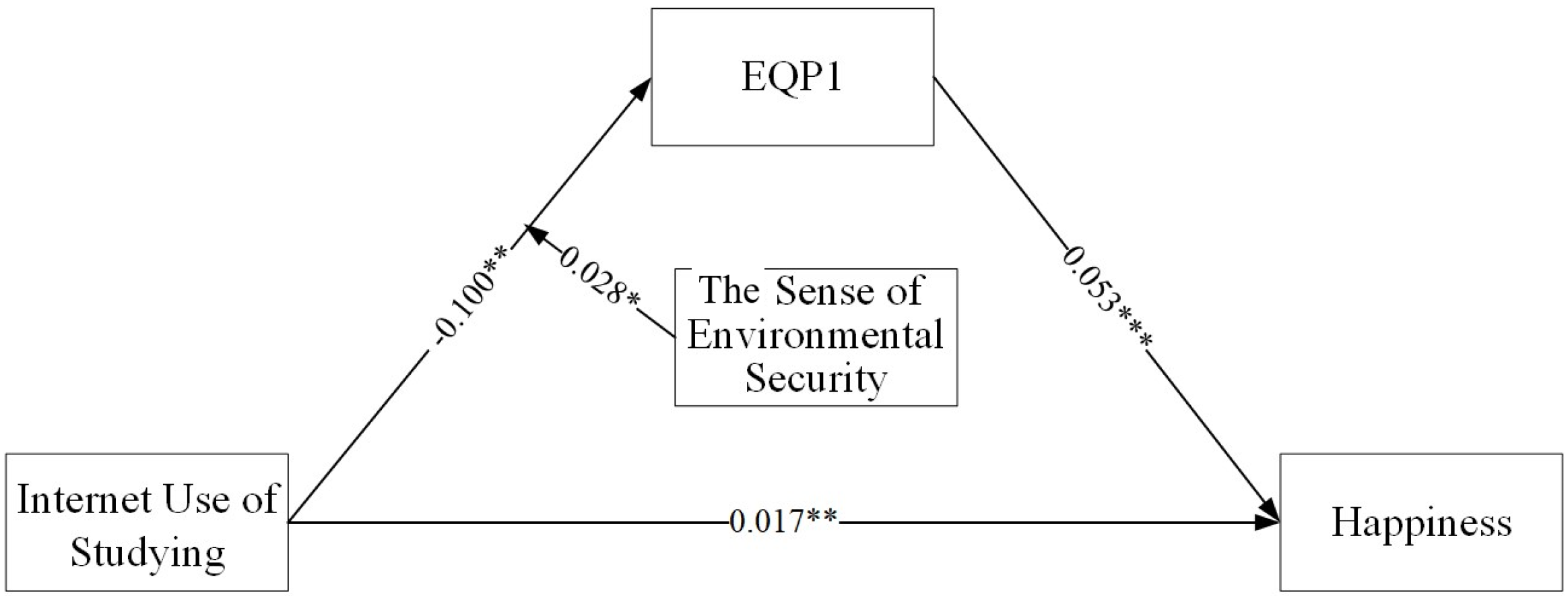 Behavsci 14 00866 g002