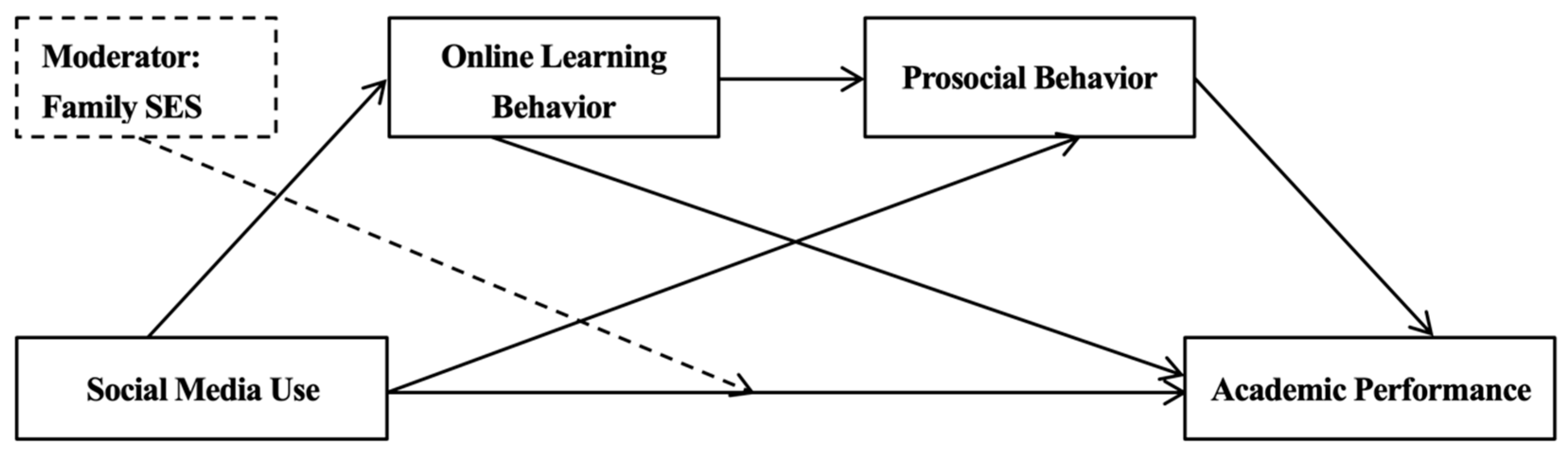 Behavsci 14 00867 g001