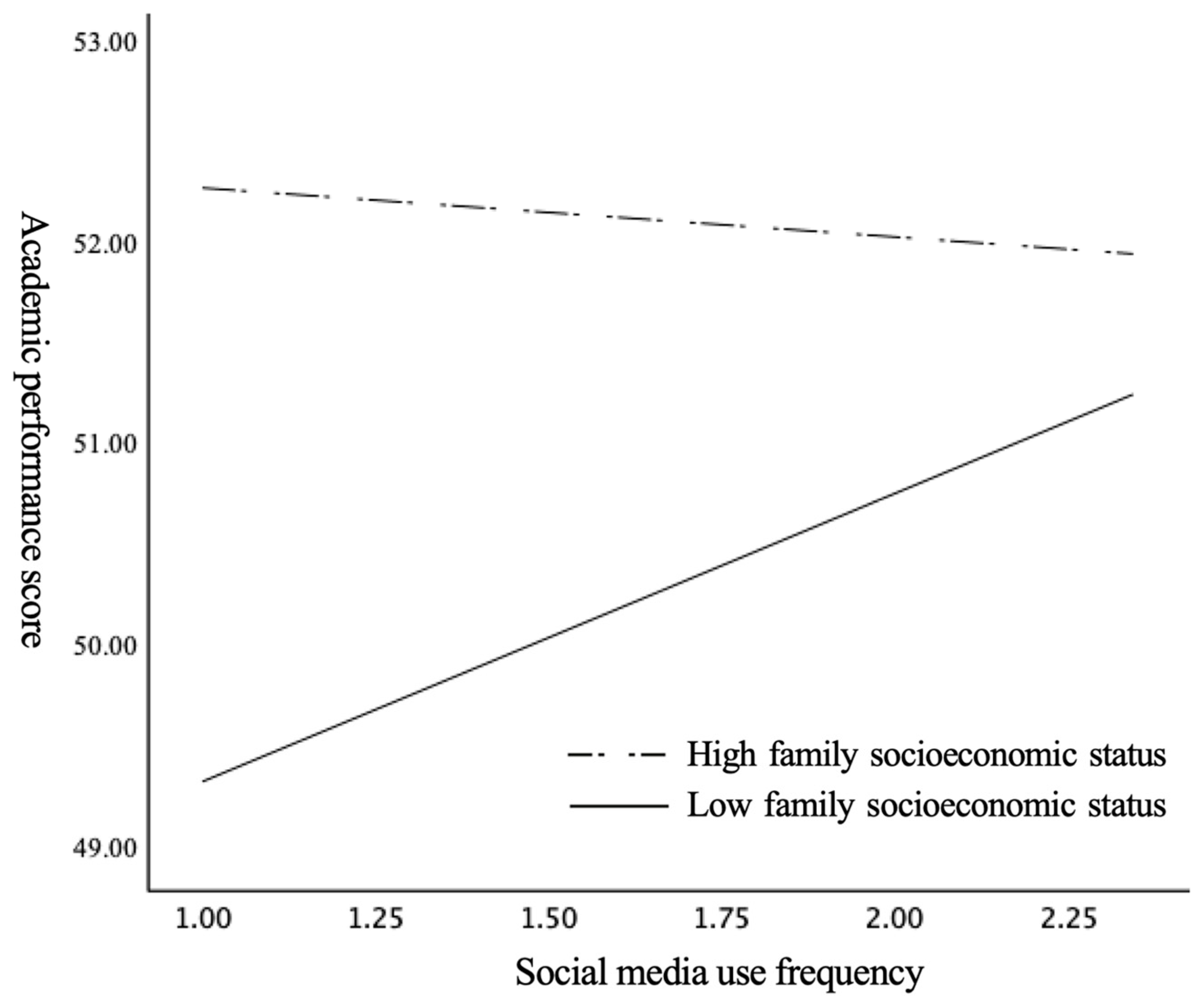 Behavsci 14 00867 g002
