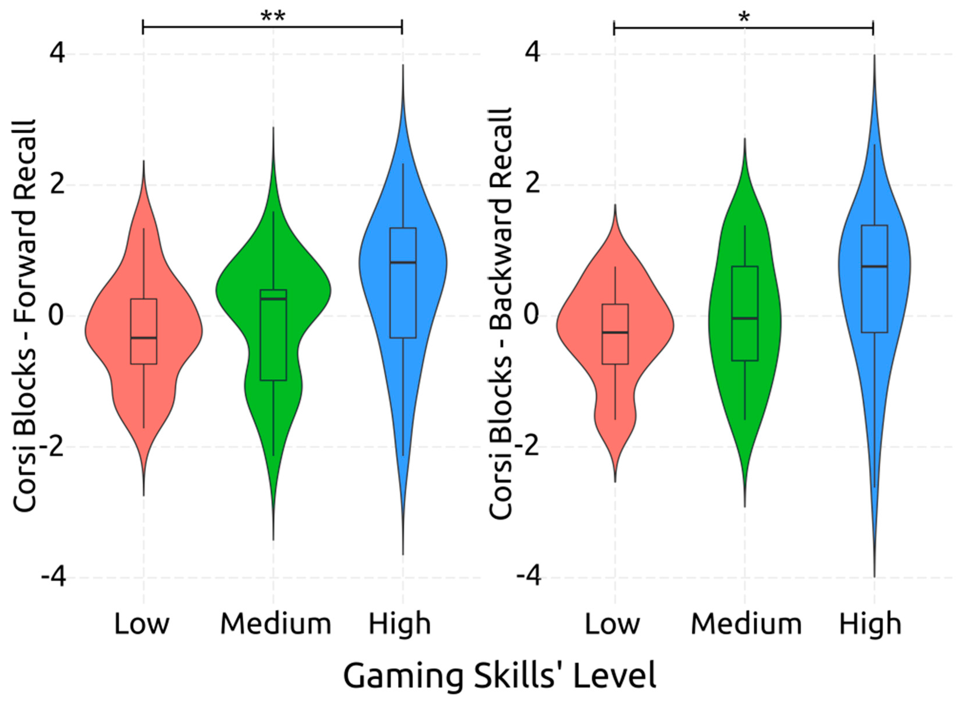 Behavsci 14 00874 g002