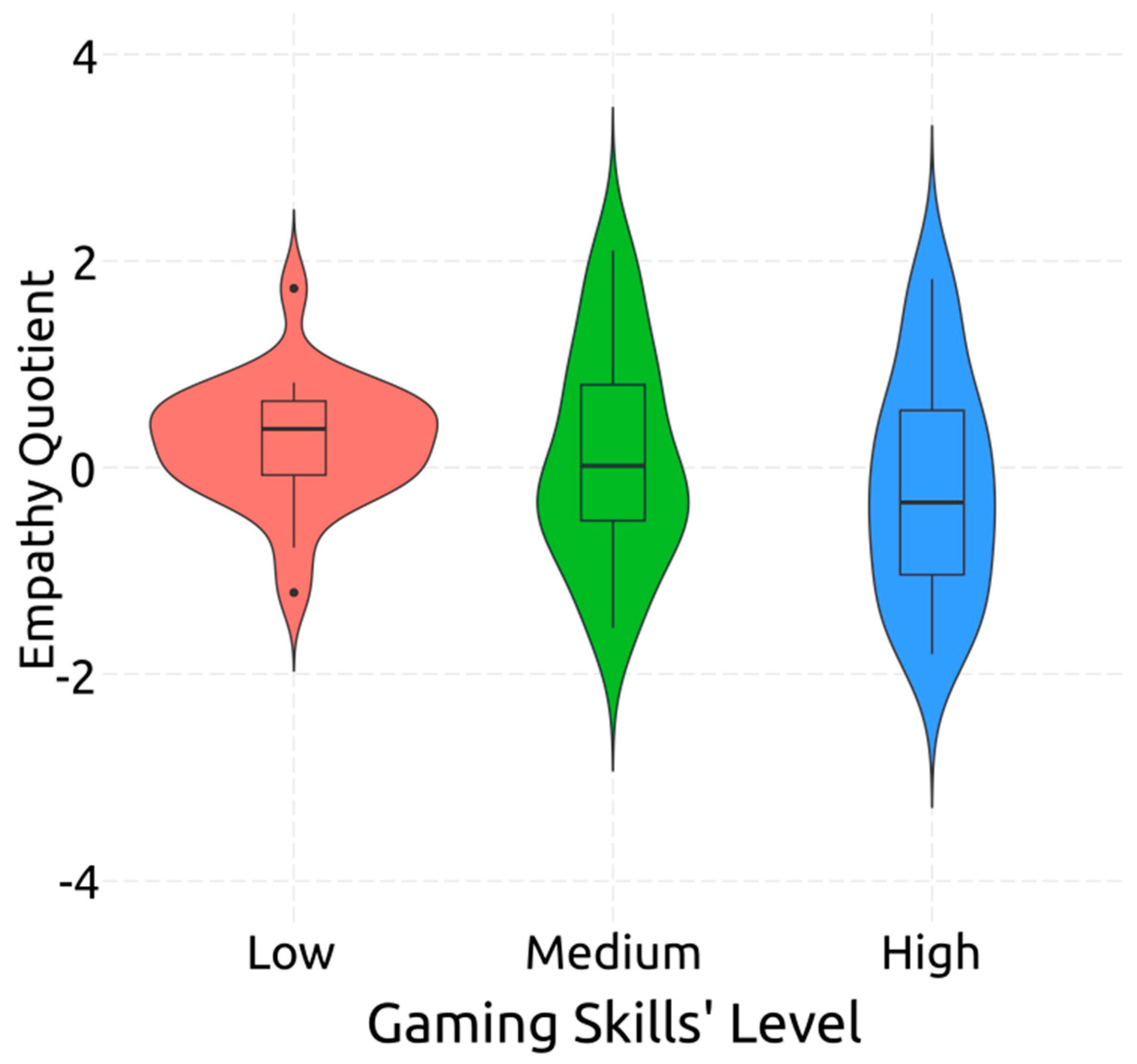 Behavsci 14 00874 g004