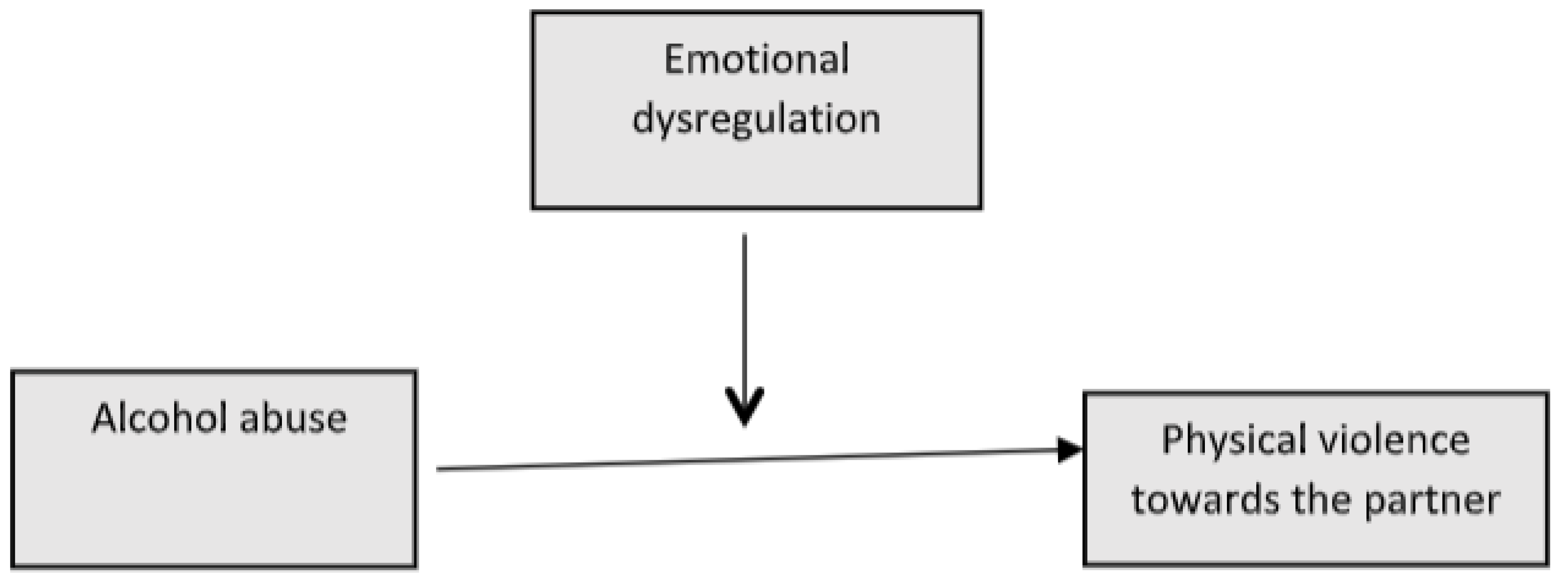 Behavsci 14 00875 g001