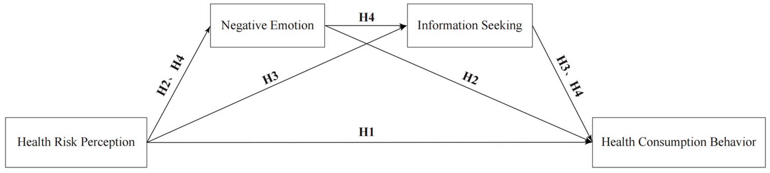 Behavsci 14 00879 g001