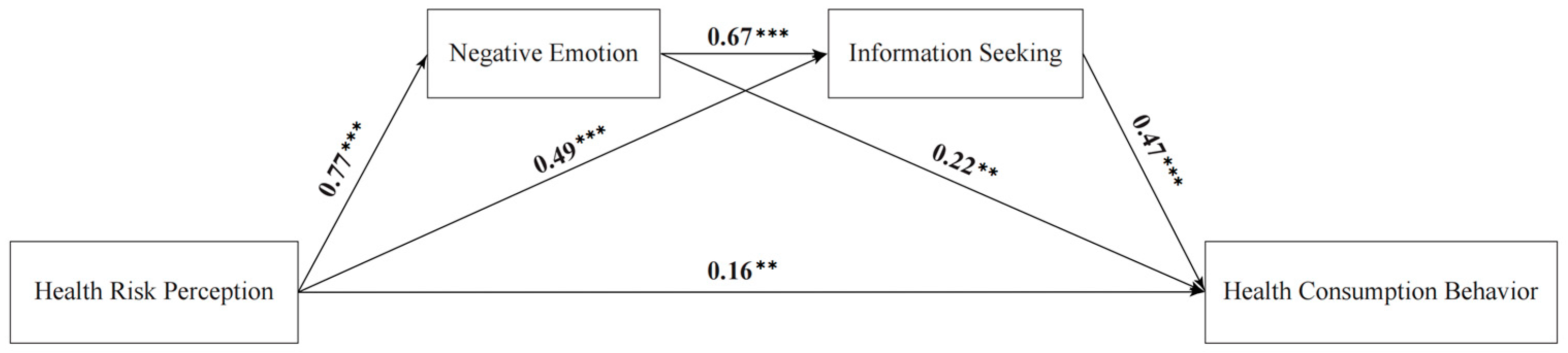 Behavsci 14 00879 g002