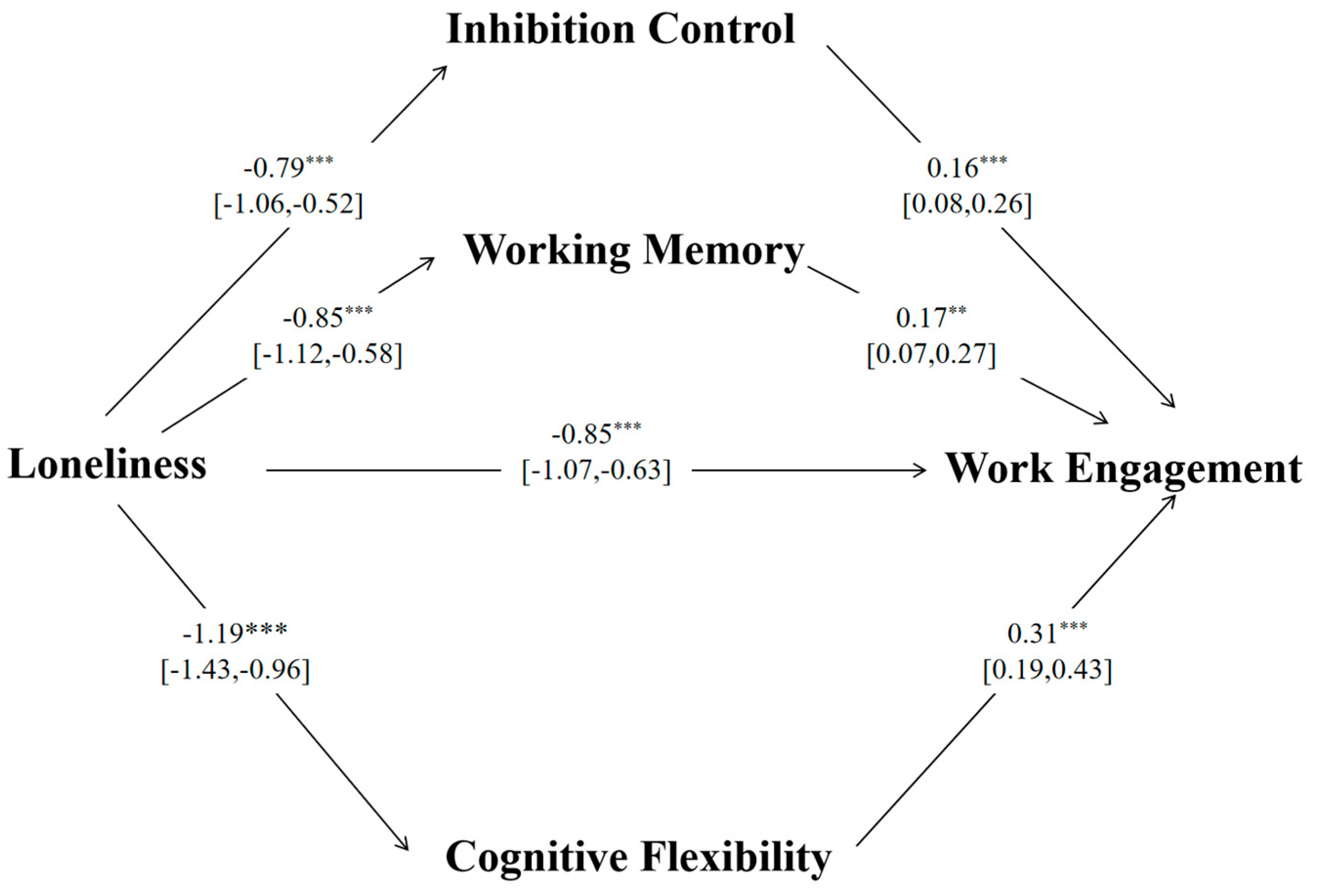 Behavsci 14 00880 g002