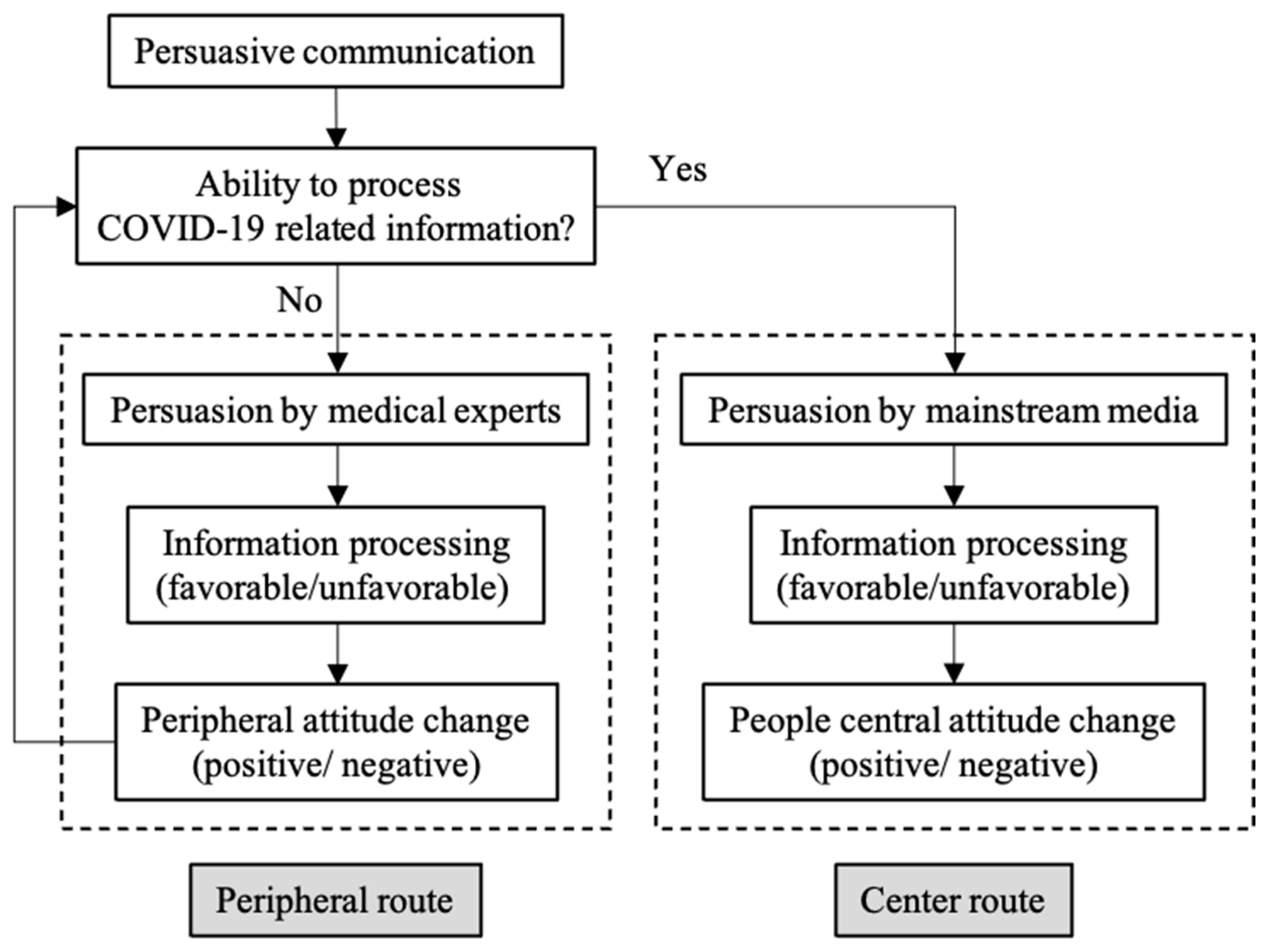 Behavsci 14 00885 g001