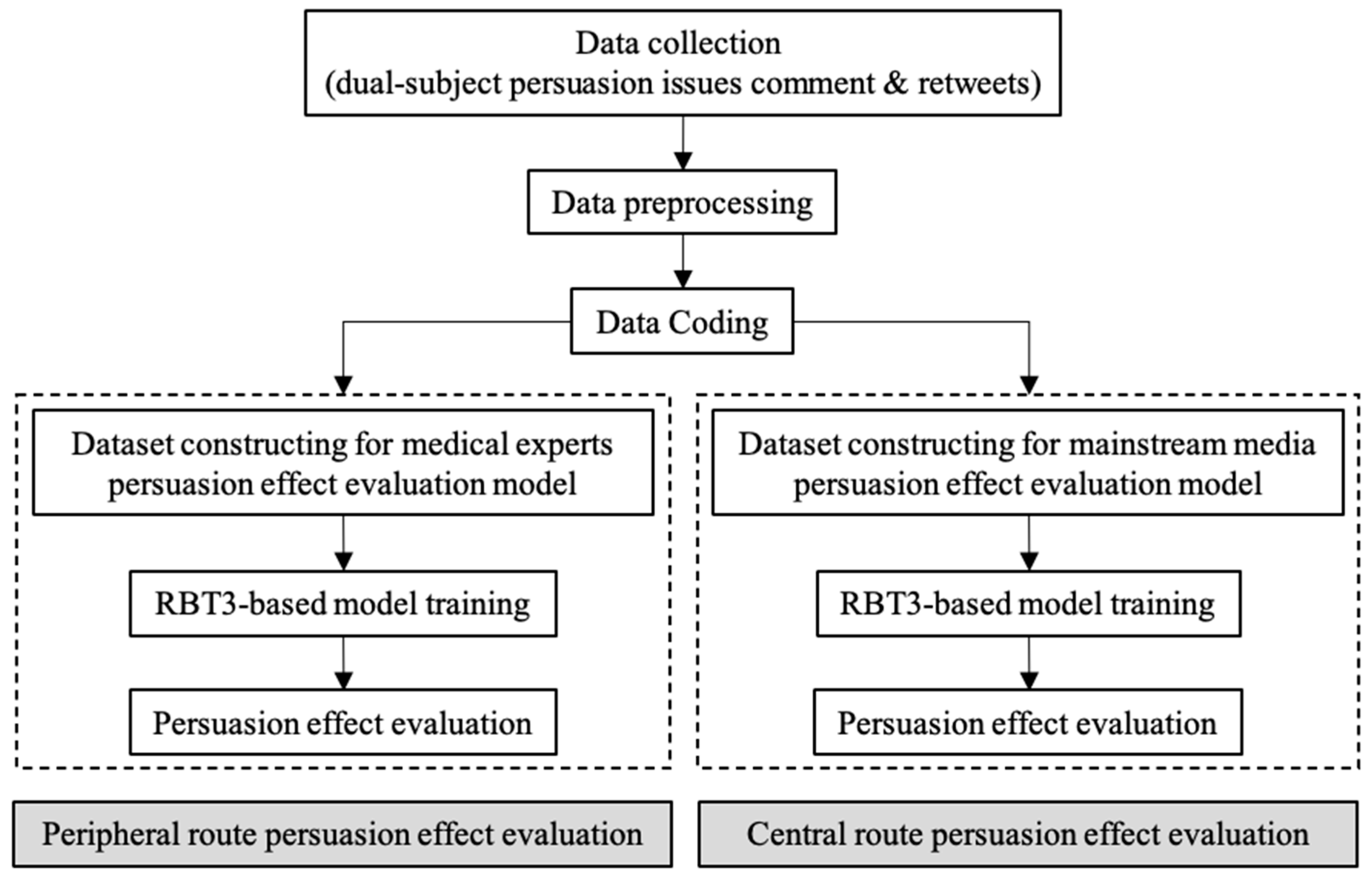Behavsci 14 00885 g002