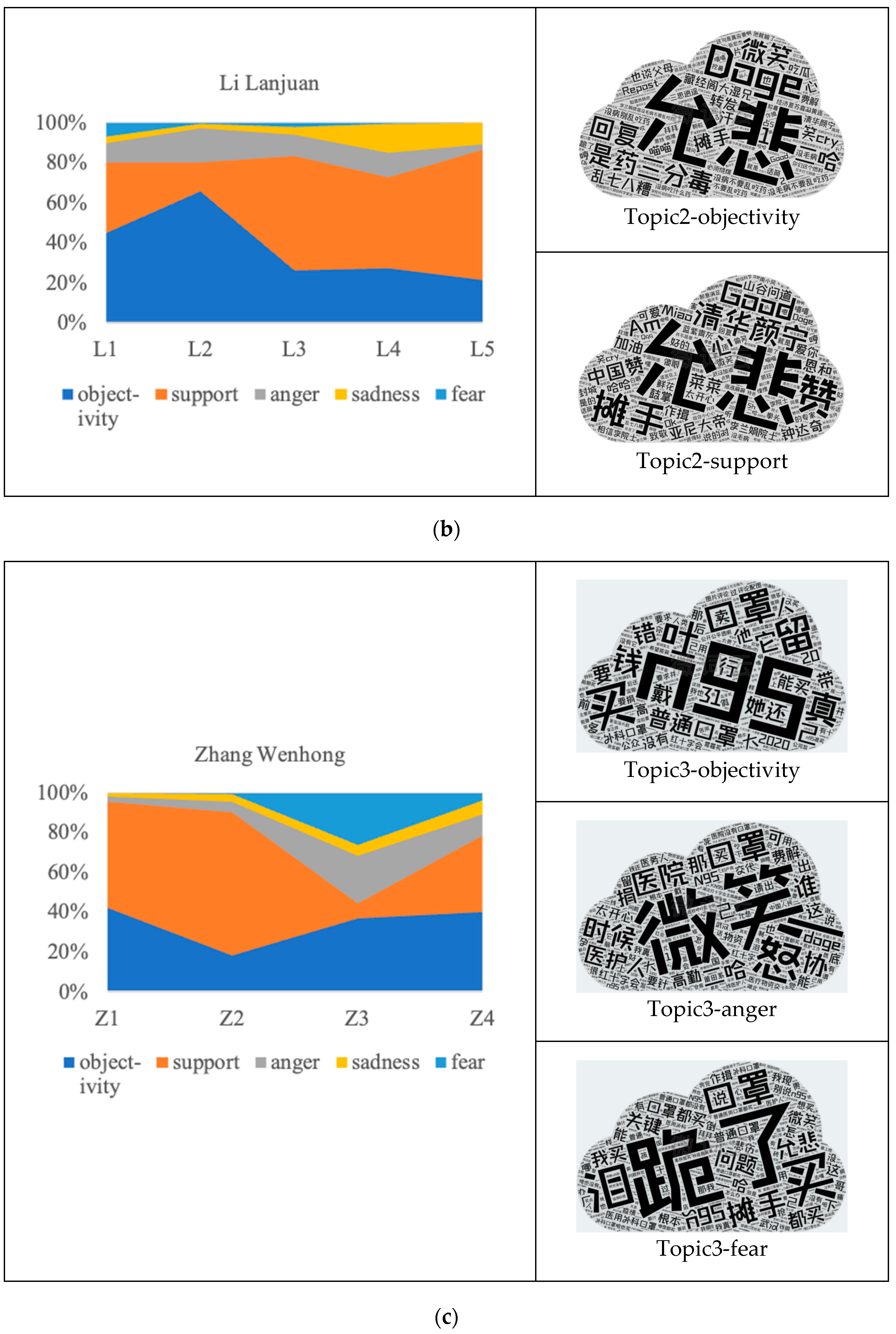 Behavsci 14 00885 g005b