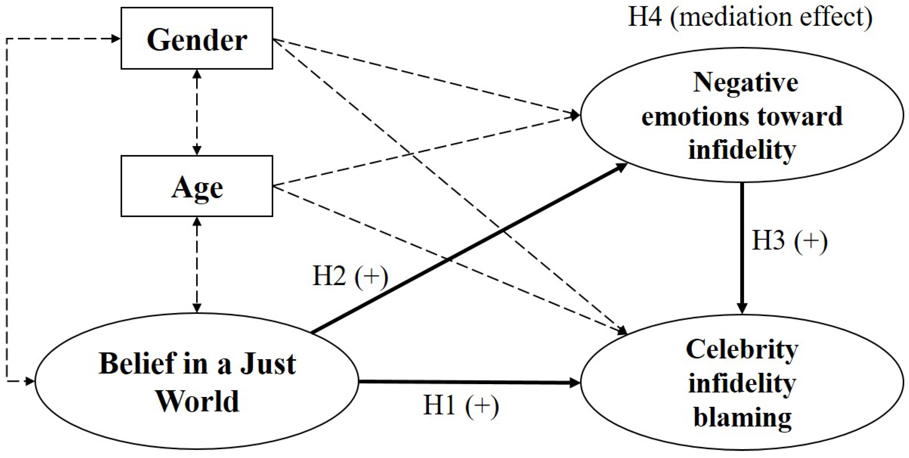 Behavsci 14 00893 g001