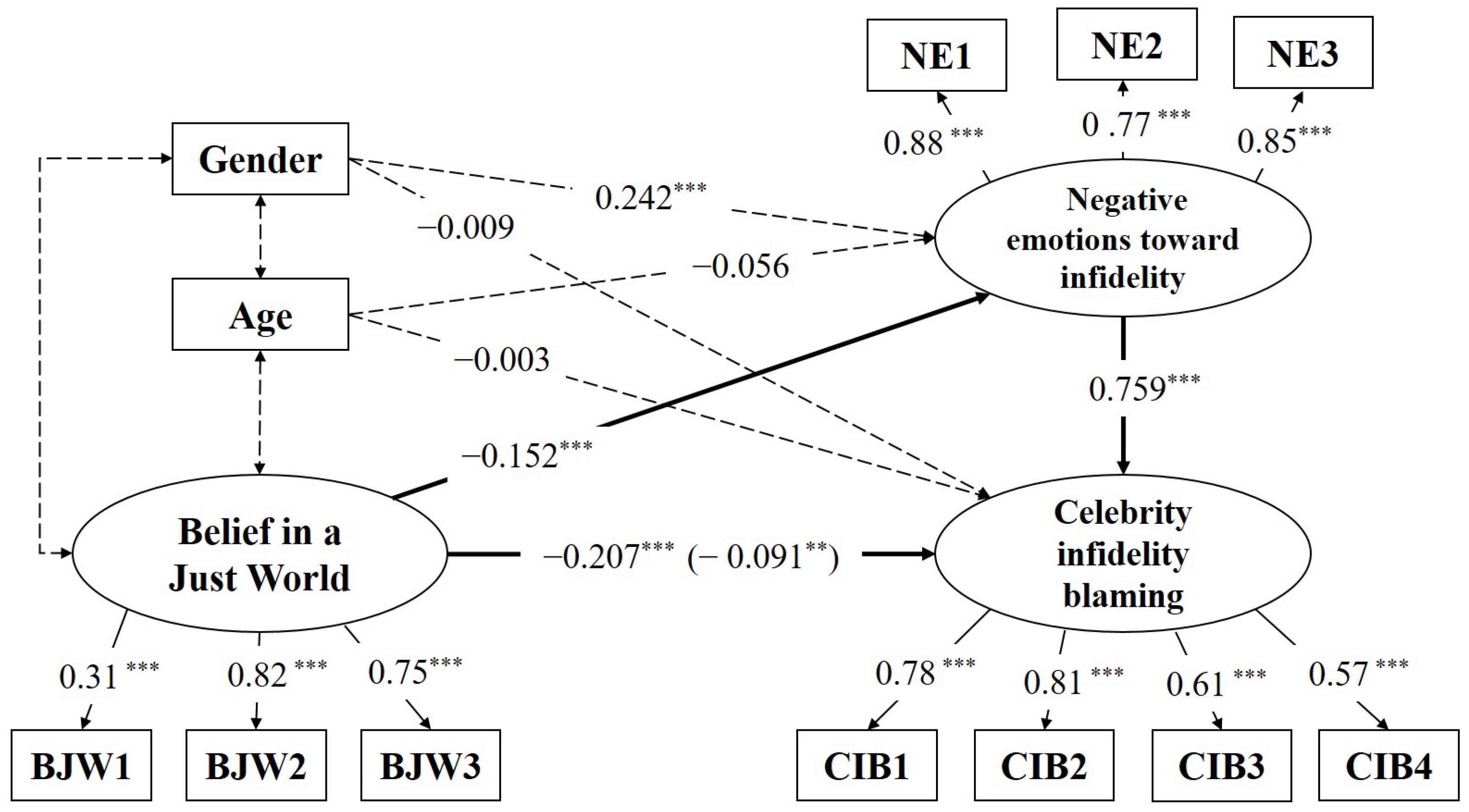 Behavsci 14 00893 g002
