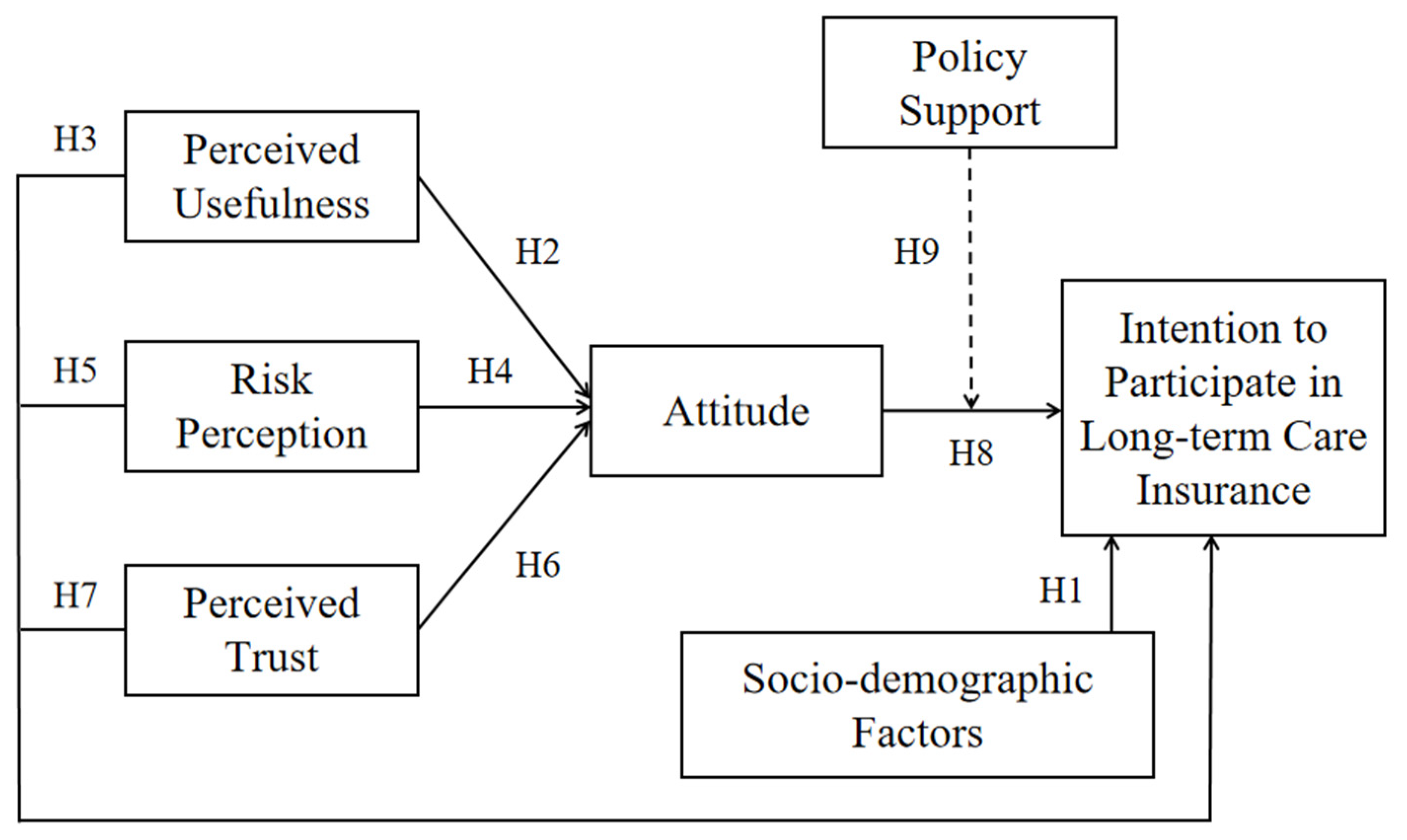 Behavsci 14 00895 g001