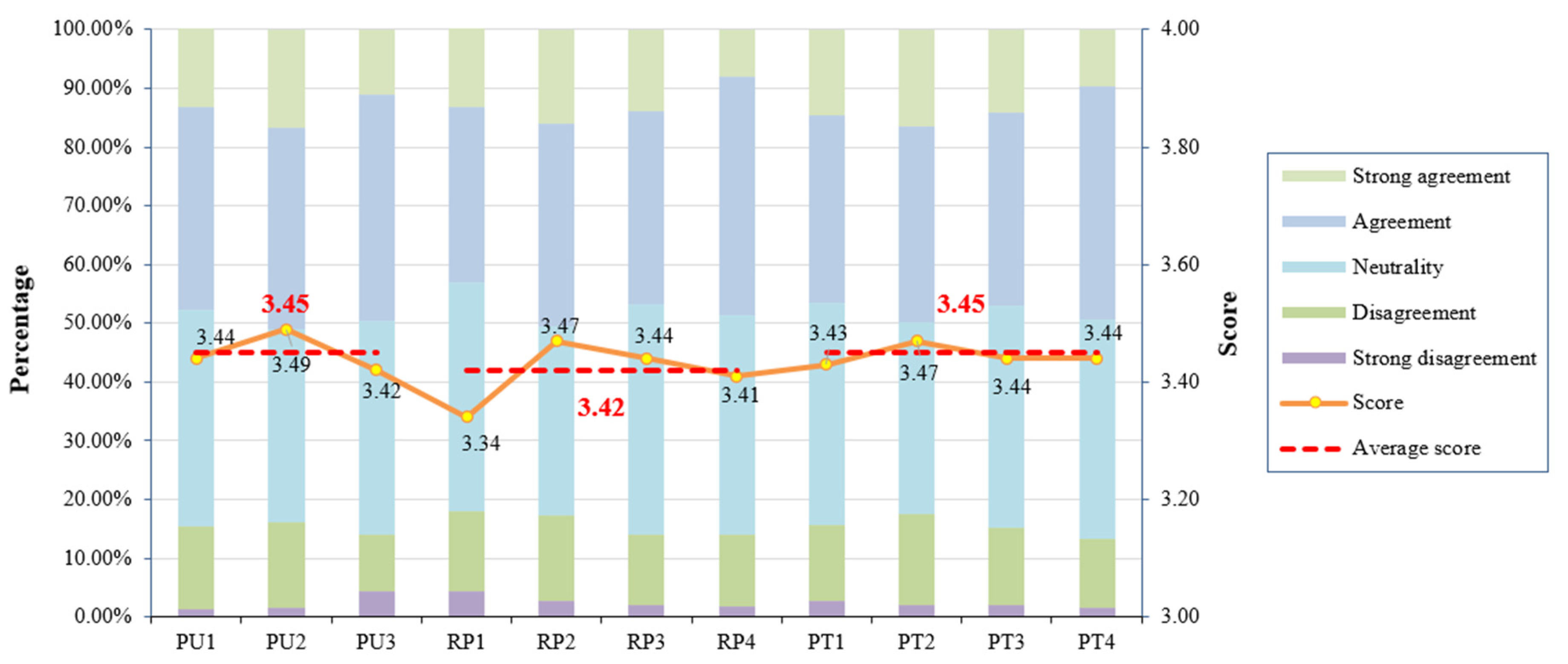 Behavsci 14 00895 g002