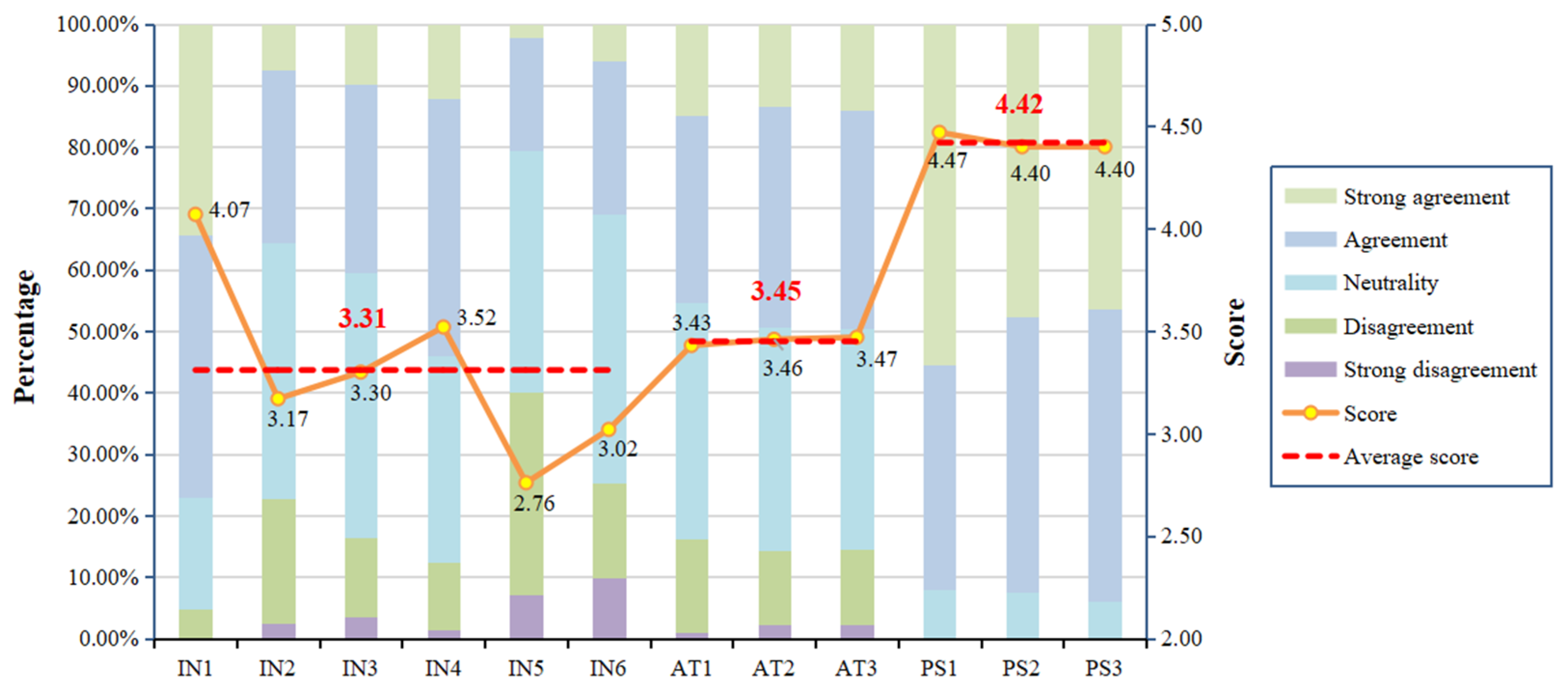 Behavsci 14 00895 g003