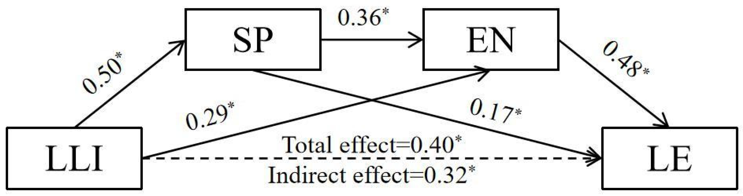 Behavsci 14 00896 g002 Behavsci 14 00896 g002
