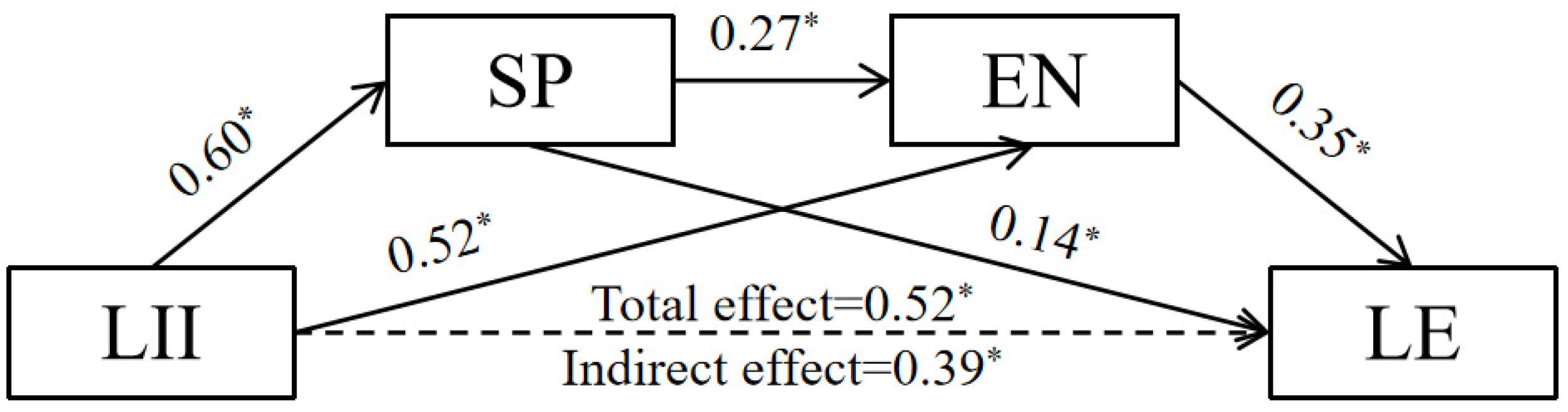 Behavsci 14 00896 g003 Behavsci 14 00896 g003