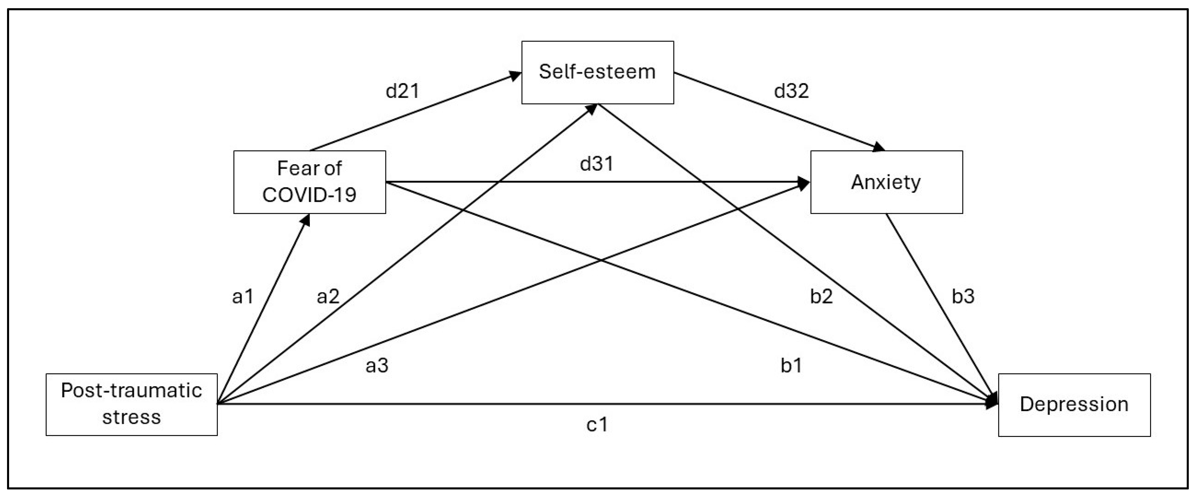 Behavsci 14 00901 g001