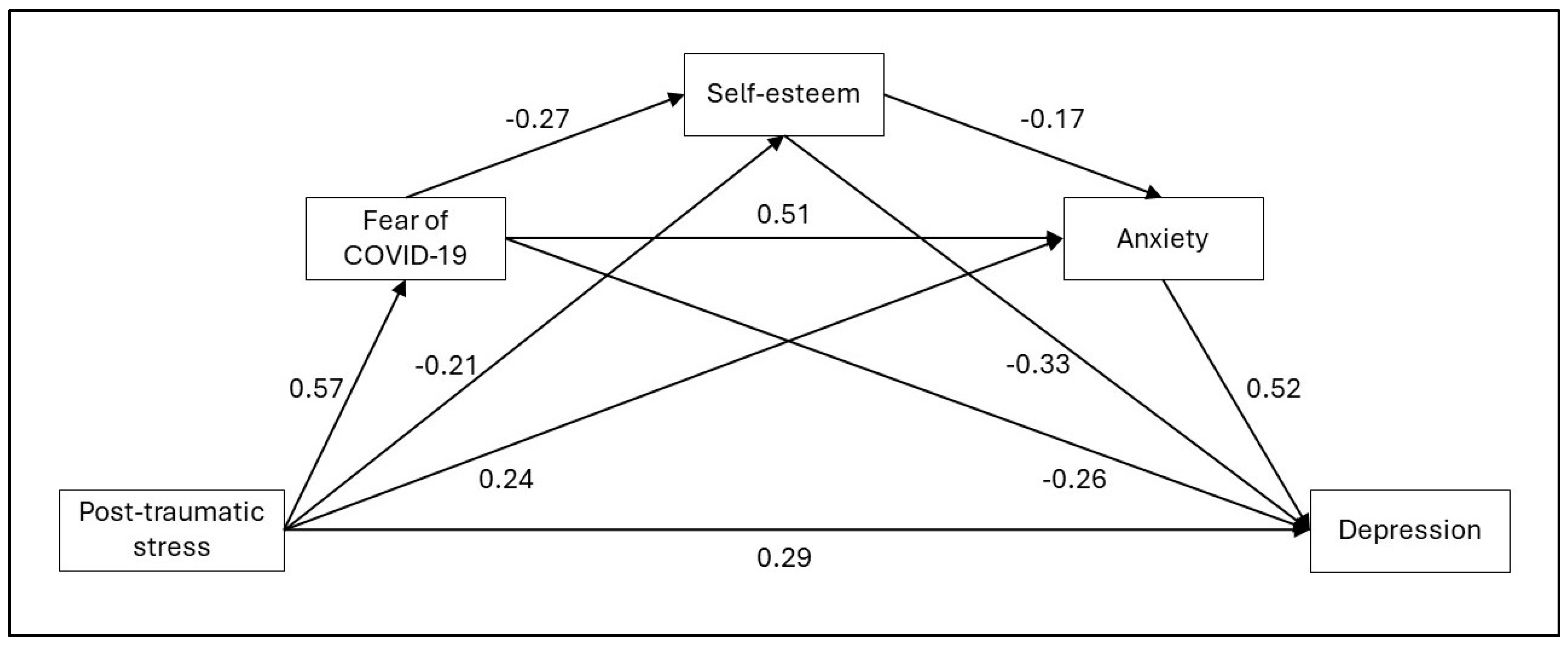 Behavsci 14 00901 g002