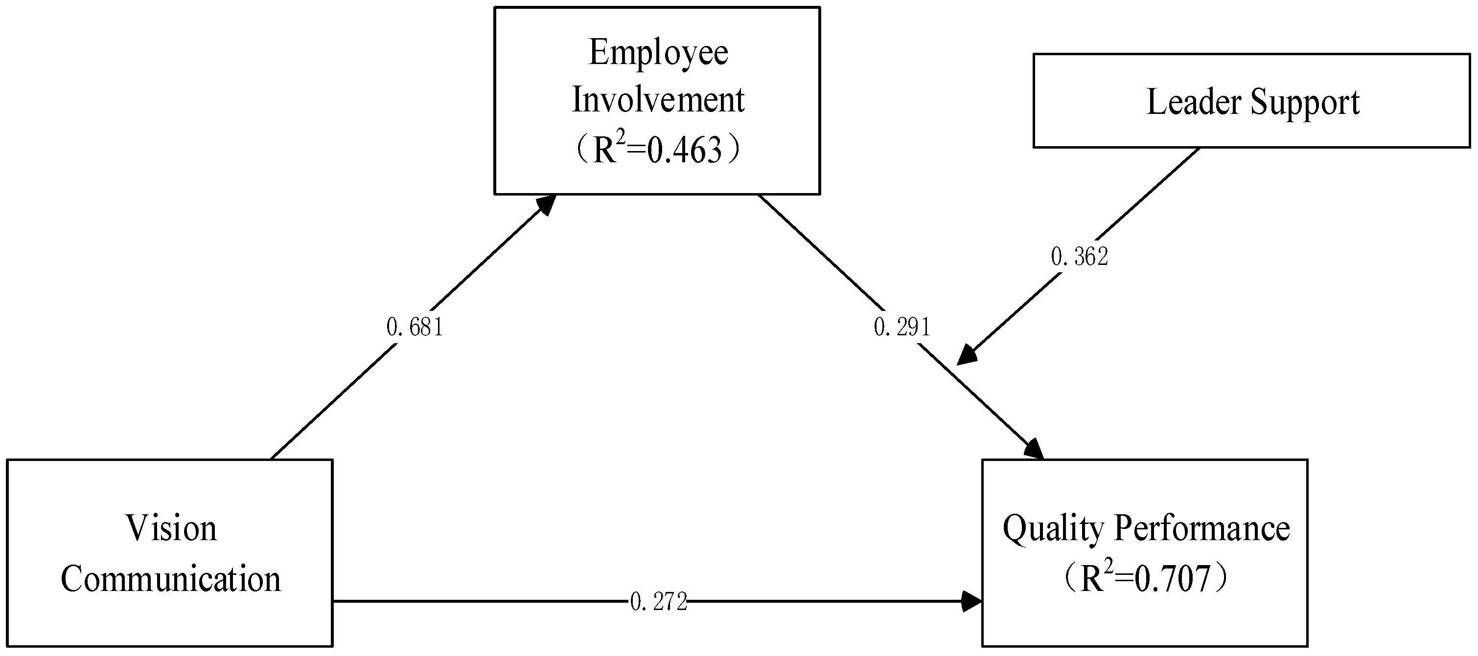 Behavsci 14 00902 g002