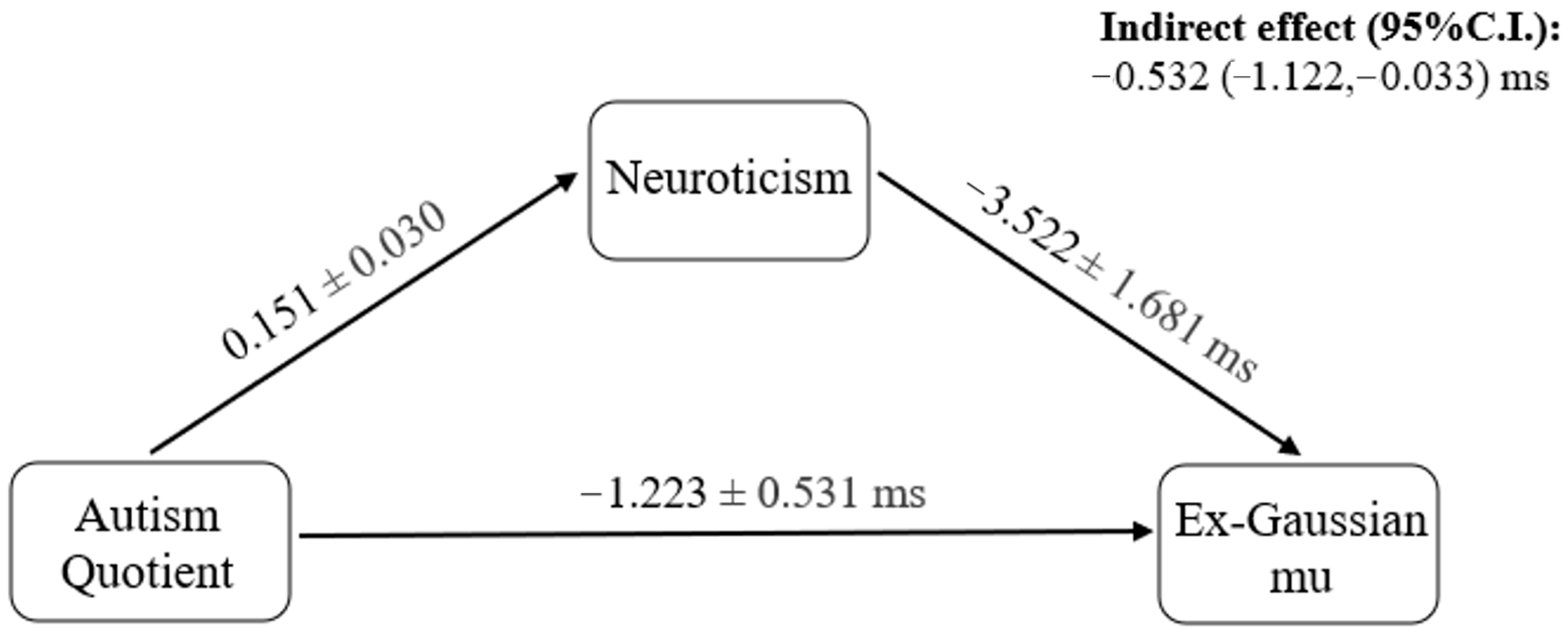 Behavsci 14 00903 g002