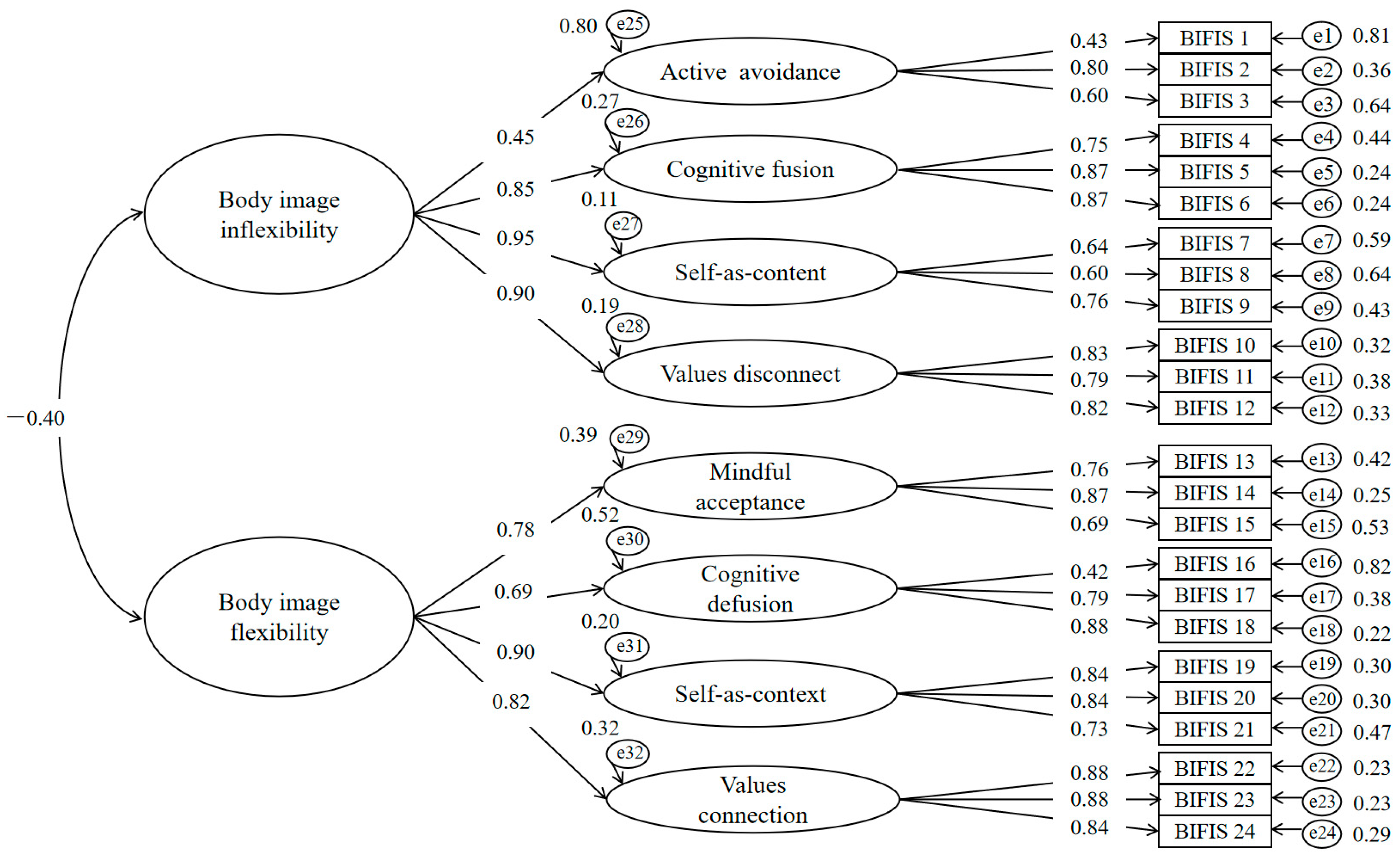 Behavsci 14 00910 g001