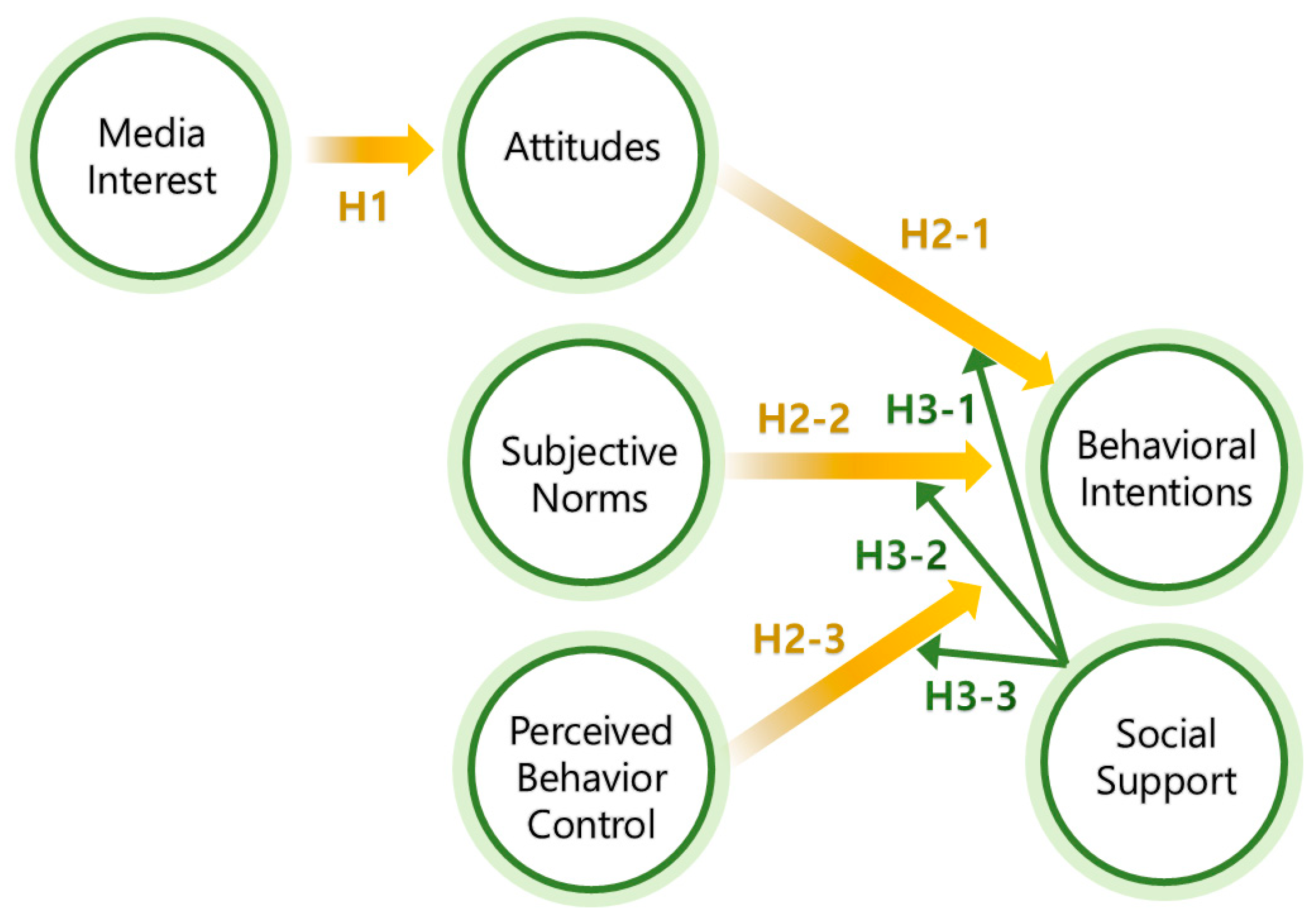 Behavsci 14 00914 g001