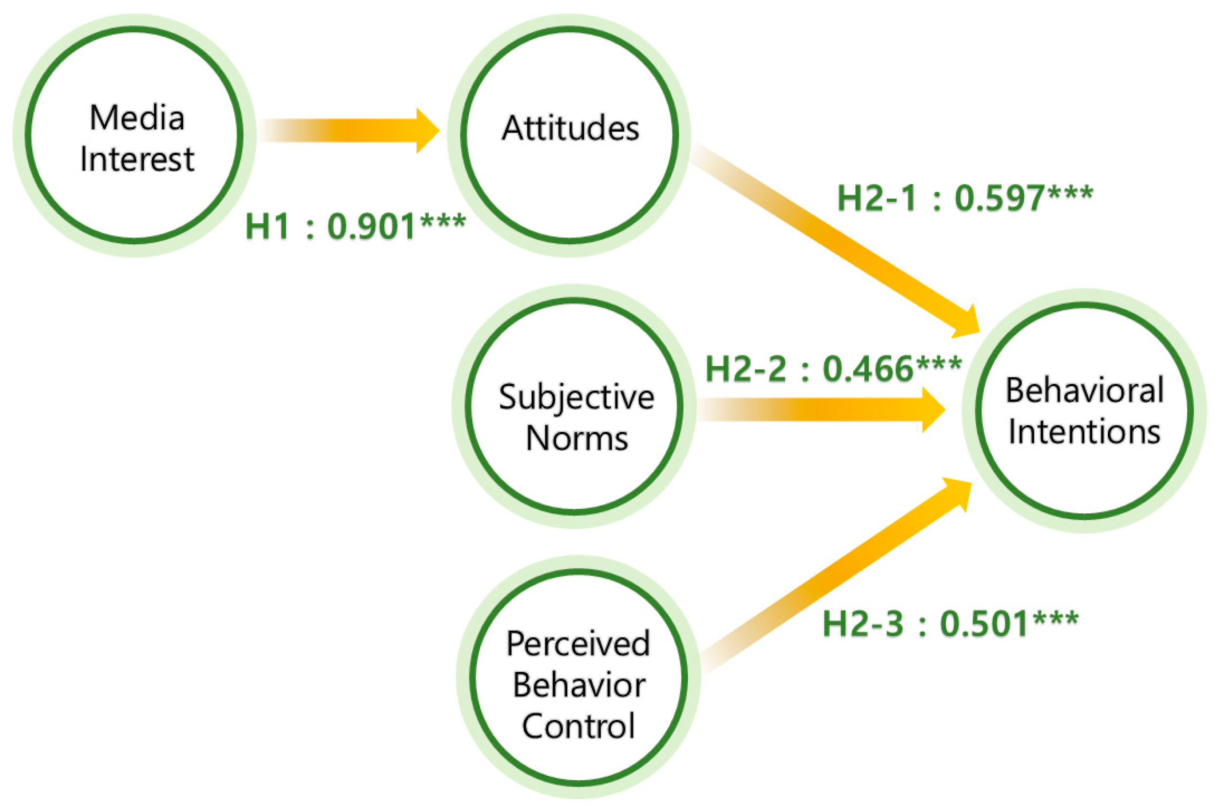 Behavsci 14 00914 g002