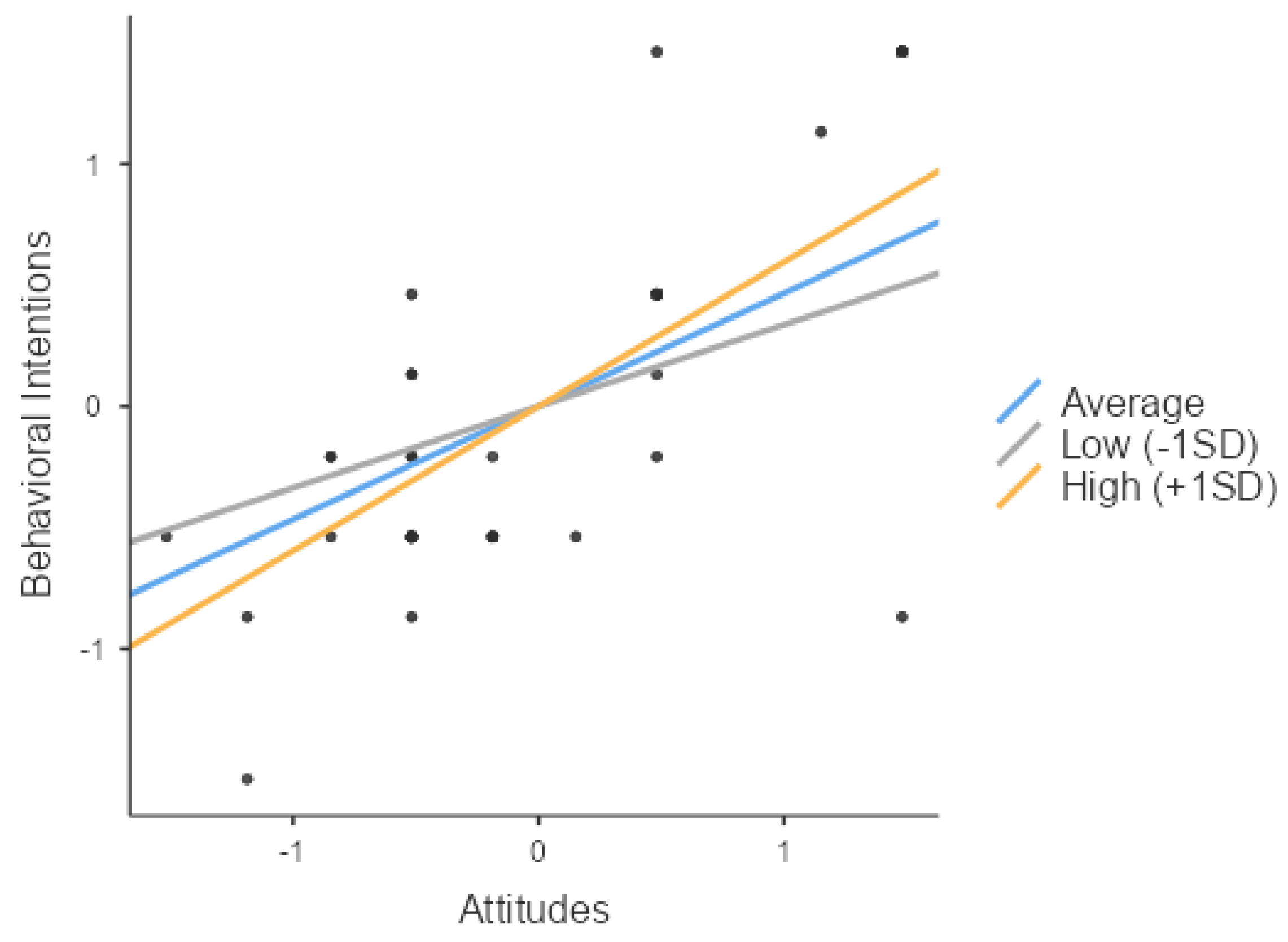 Behavsci 14 00914 g003