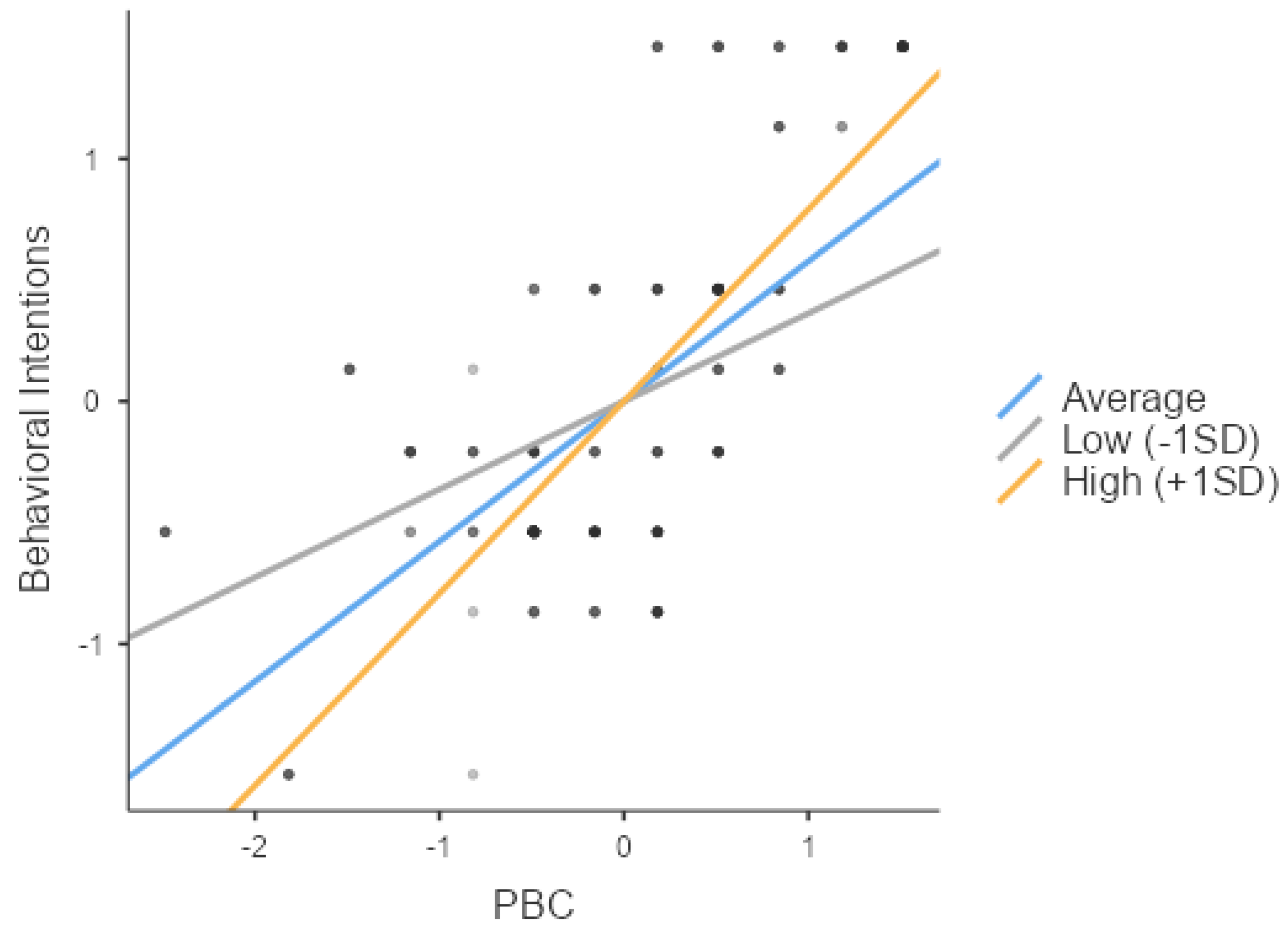 Behavsci 14 00914 g005