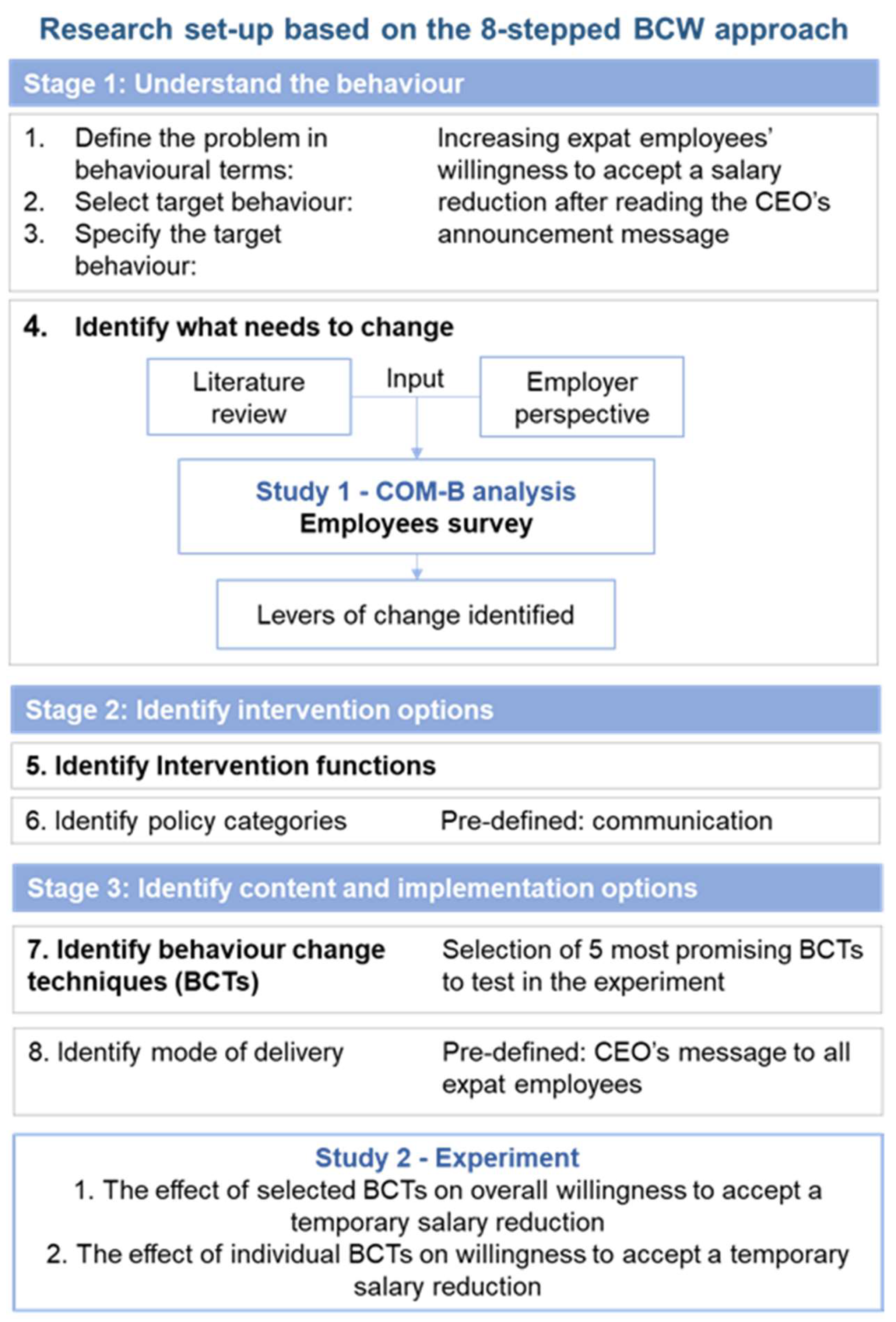 Behavsci 14 00924 g0a1