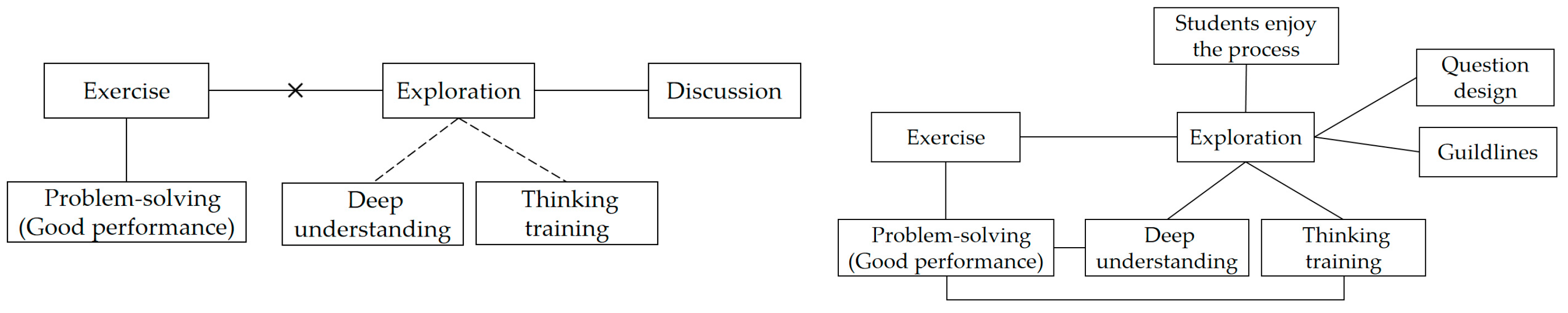 Behavsci 14 00934 g003