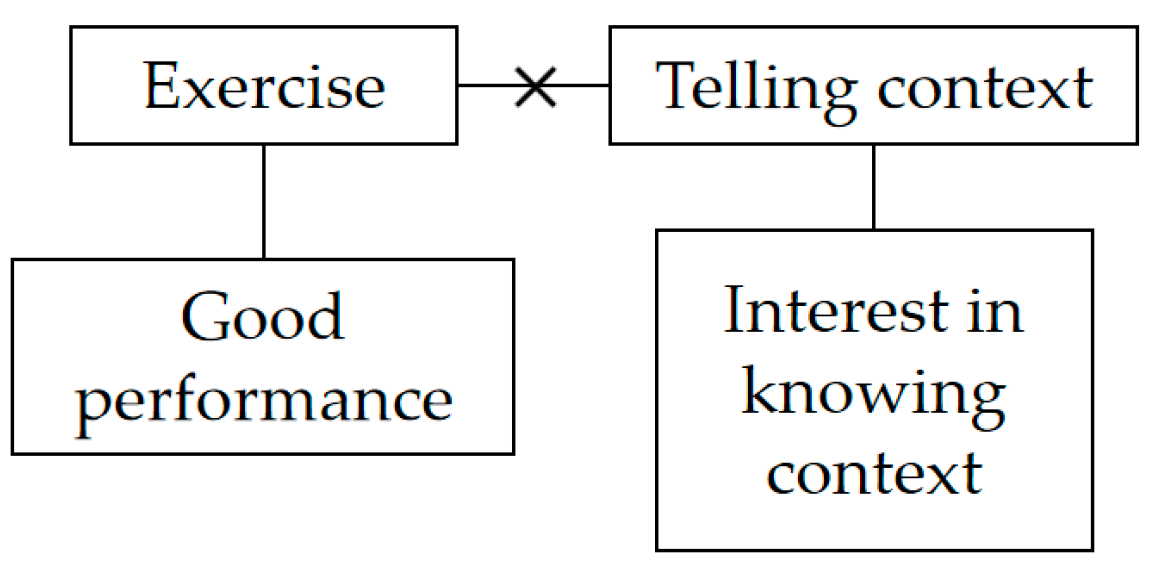 Behavsci 14 00934 g004