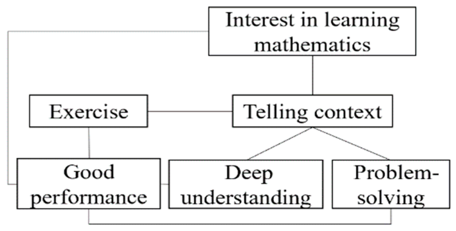 Behavsci 14 00934 g006