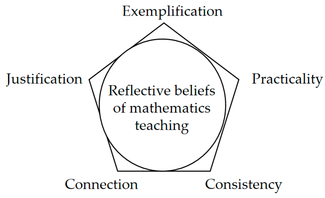 Behavsci 14 00934 g007