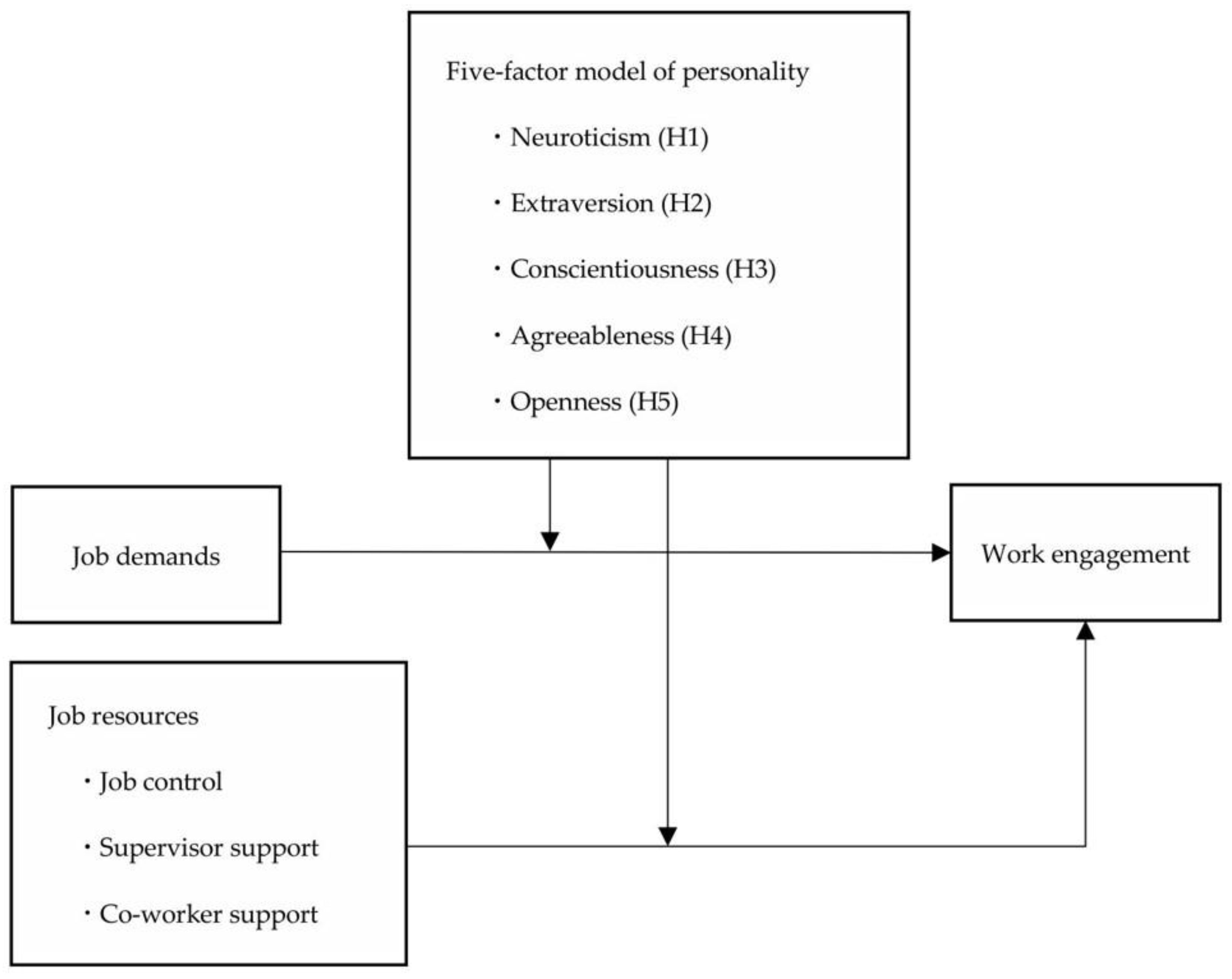 Behavsci 14 00936 g001