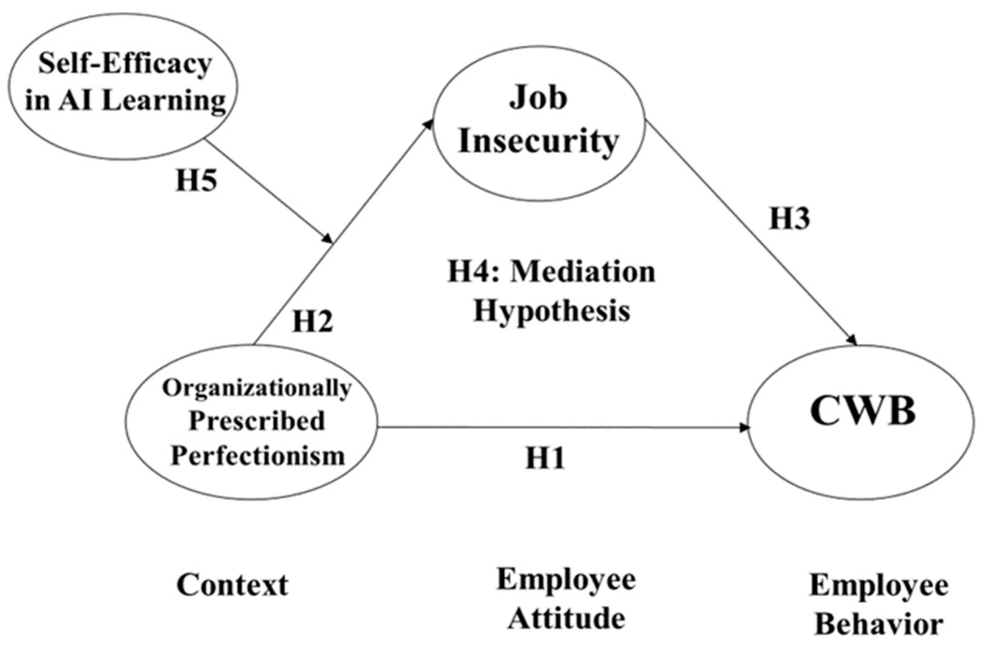 Behavsci 14 00937 g001