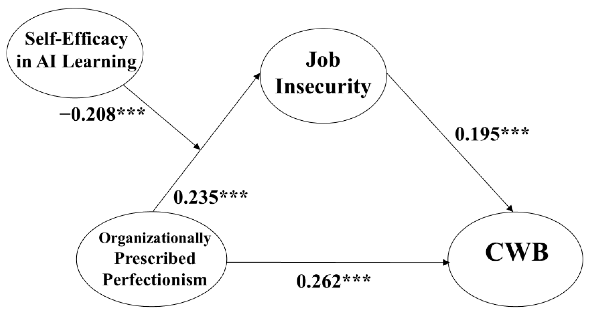 Behavsci 14 00937 g002