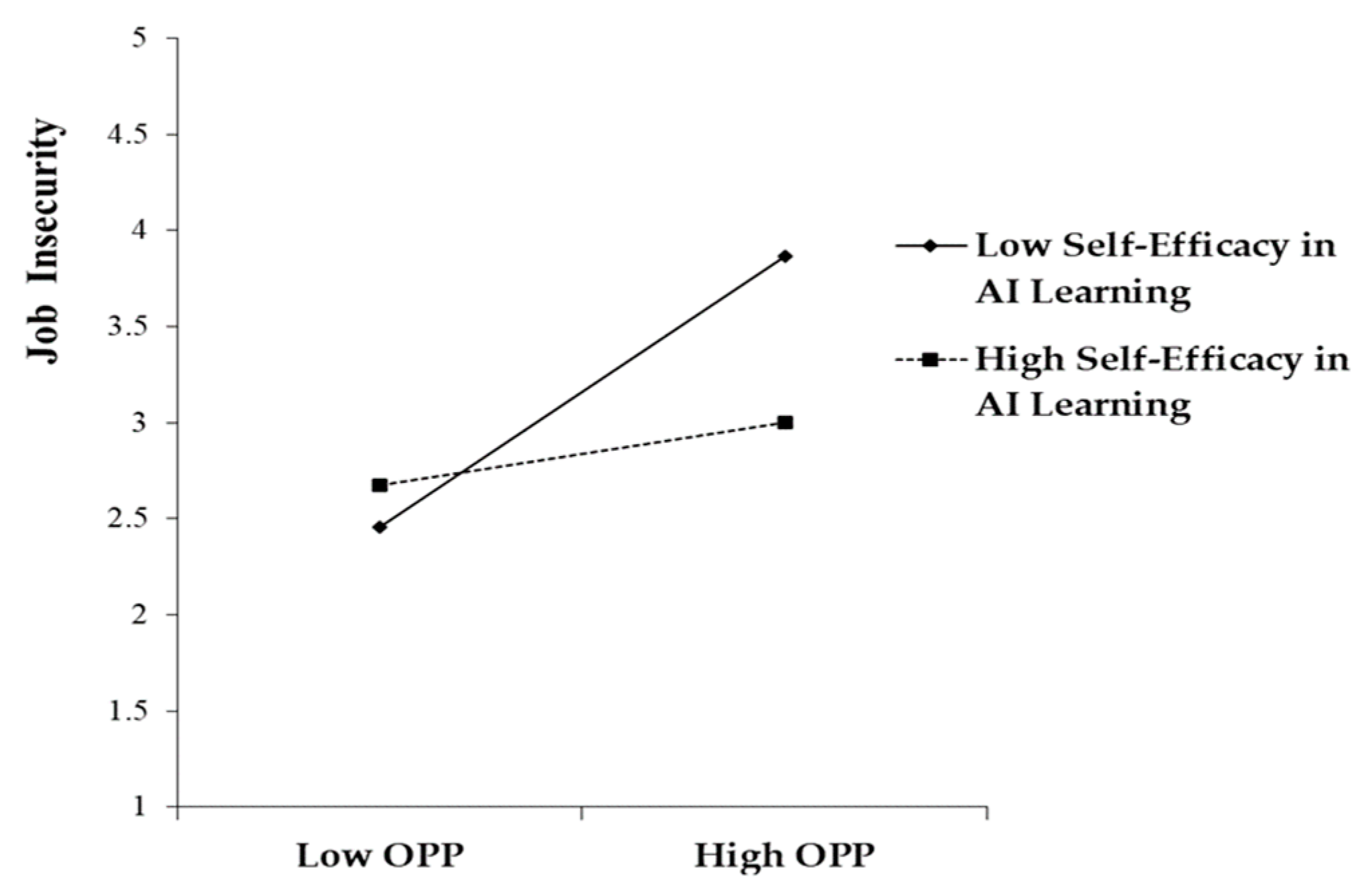 Behavsci 14 00937 g003