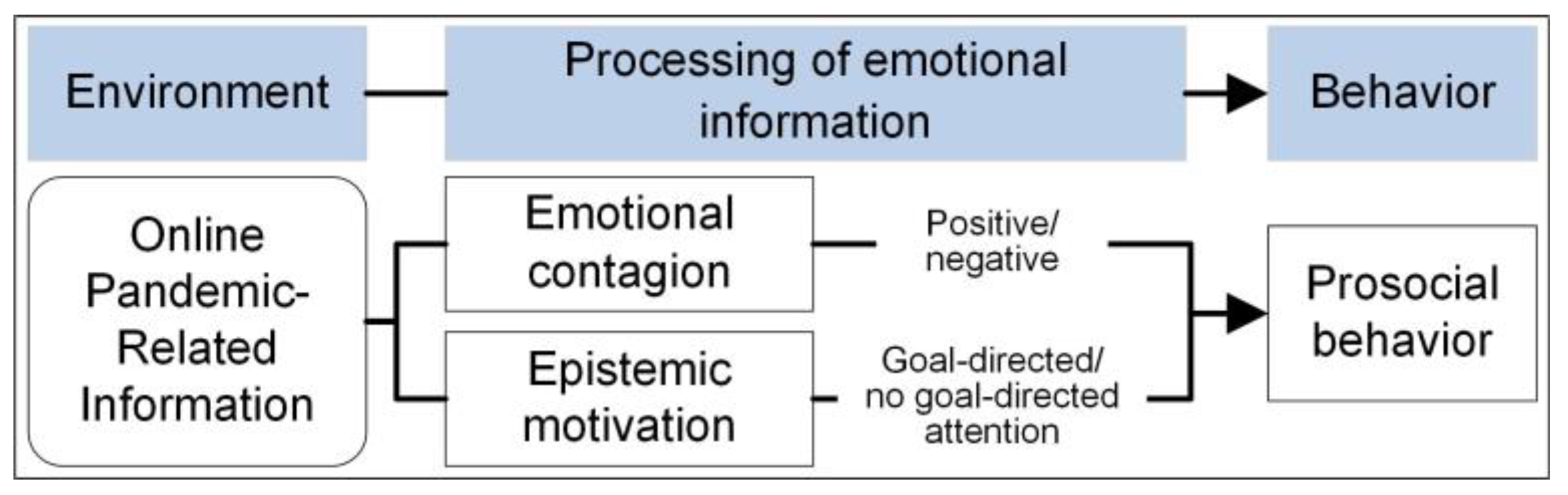 Behavsci 14 00945 g001
