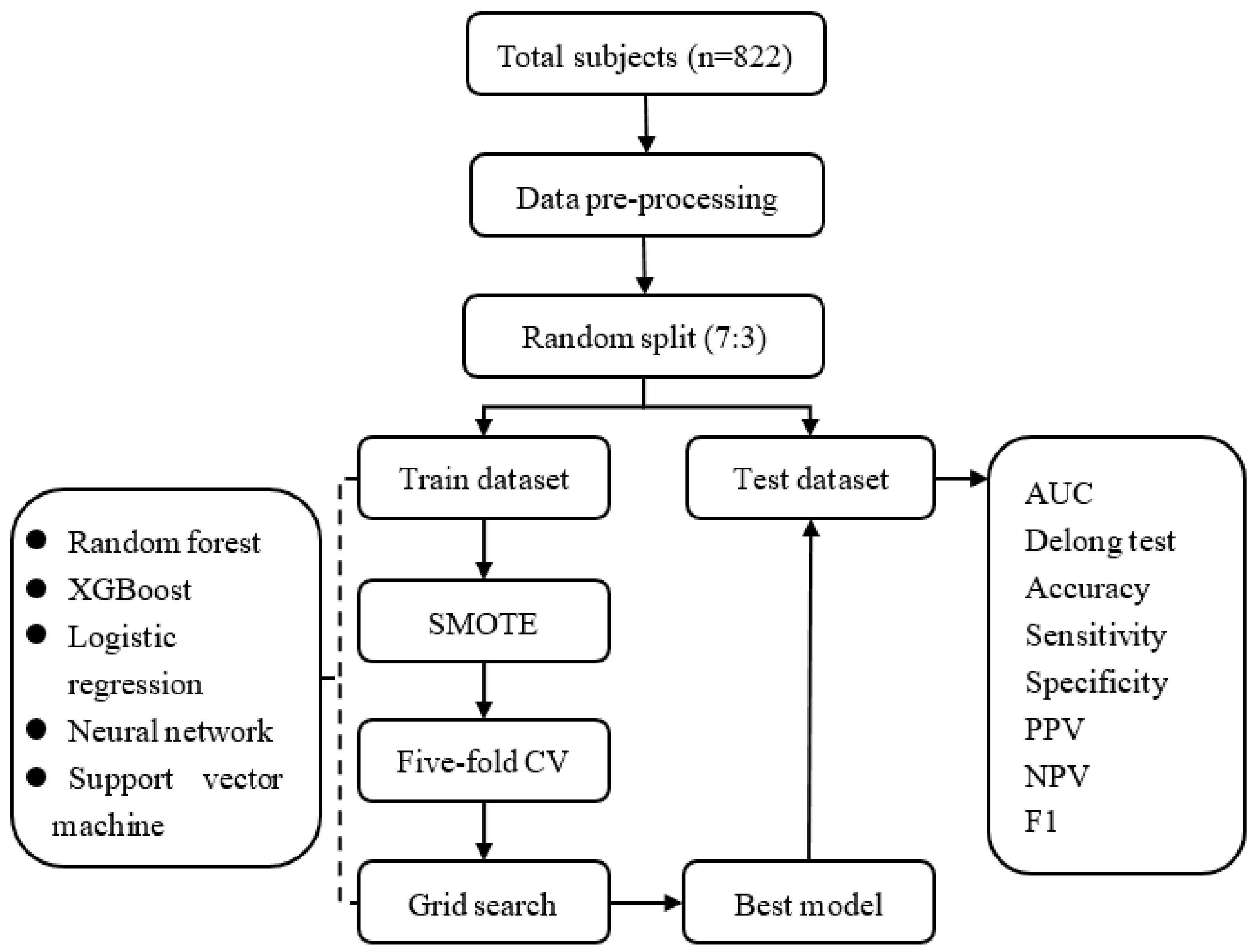 Behavsci 14 00947 g001