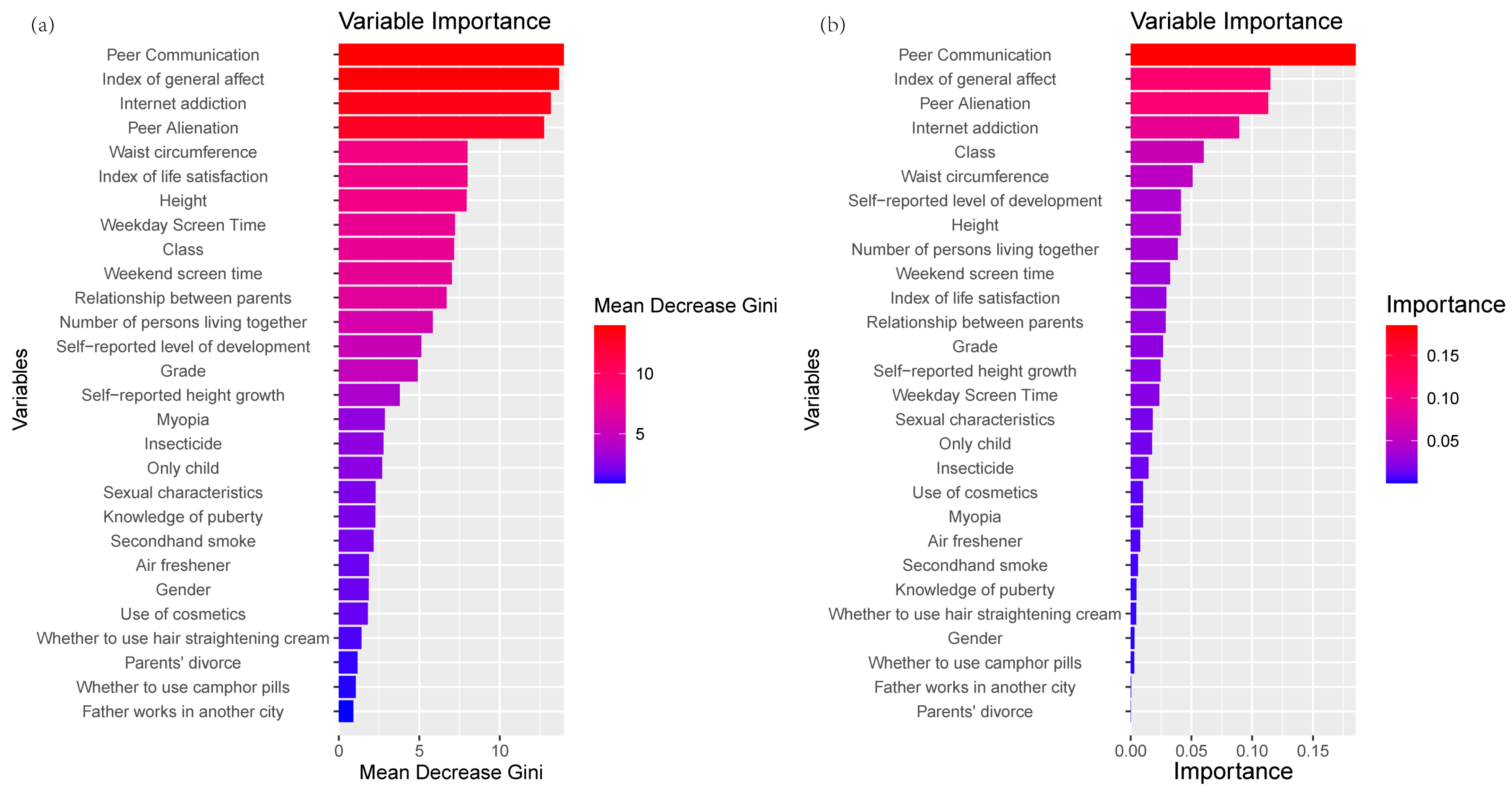 Behavsci 14 00947 g004