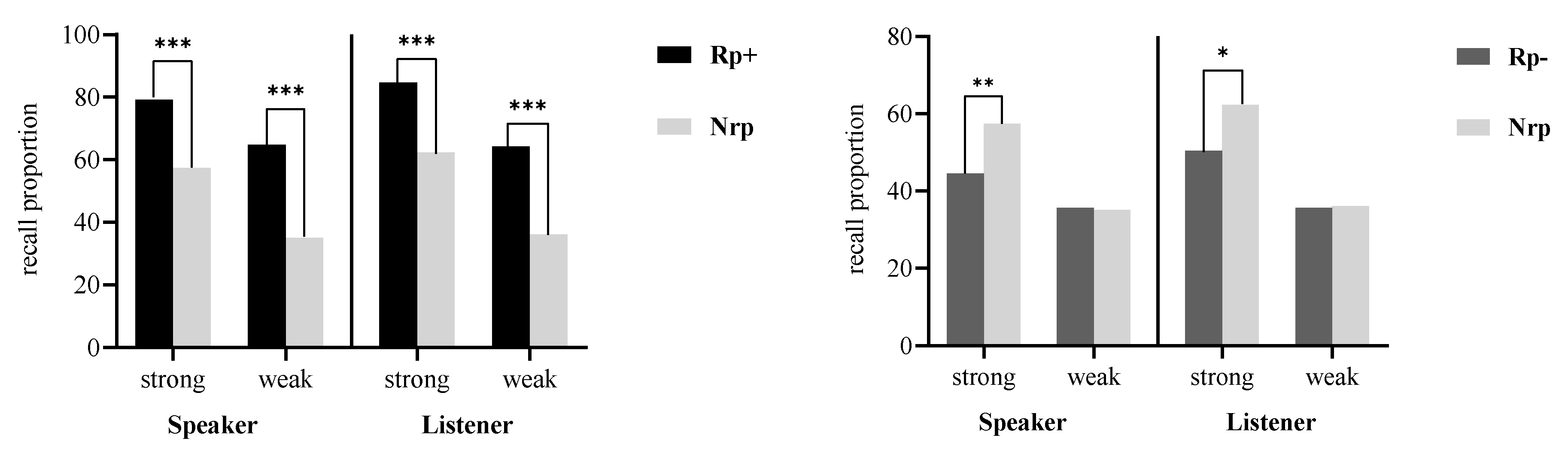 Behavsci 14 00950 g003