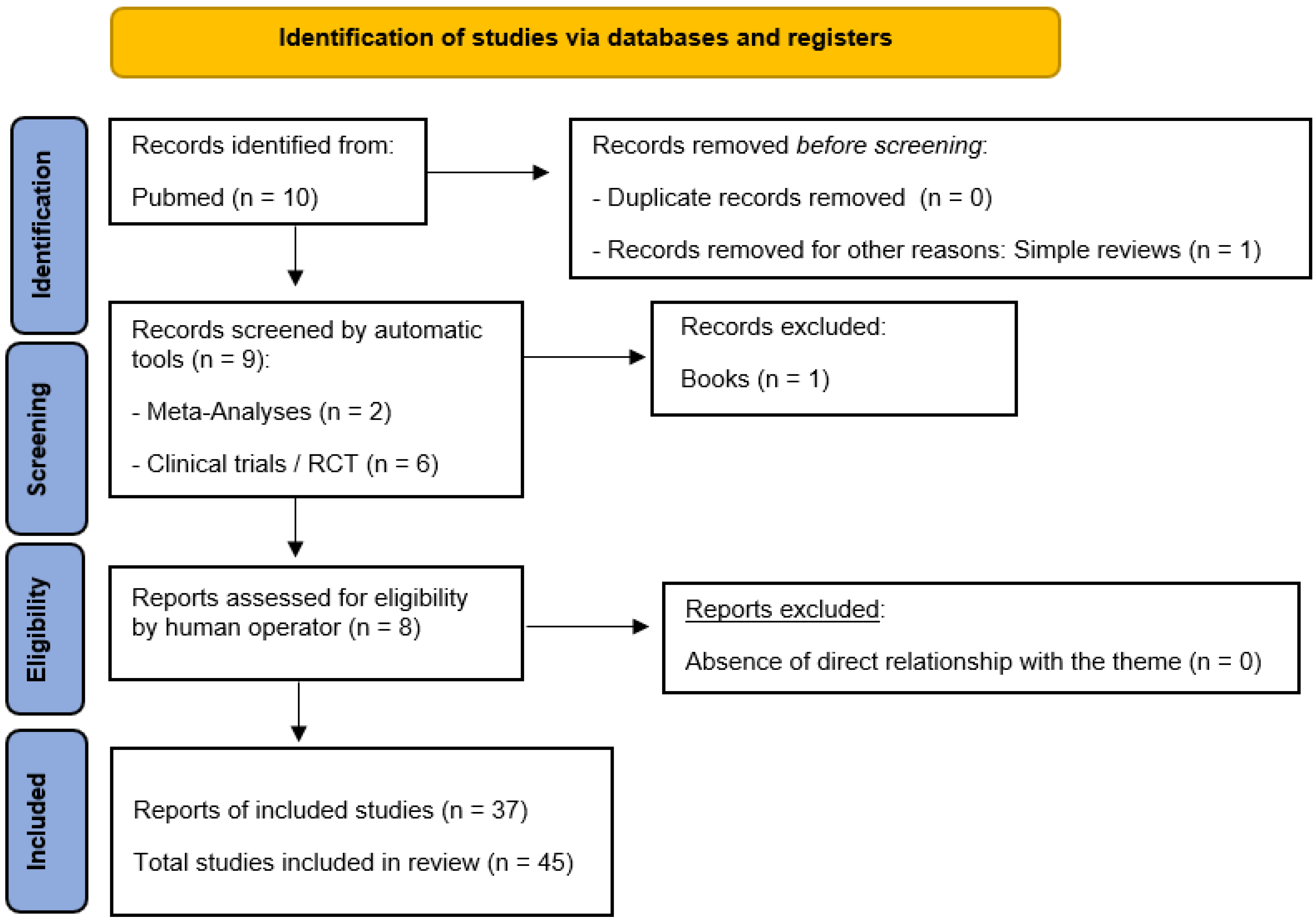 Behavsci 14 00953 g001