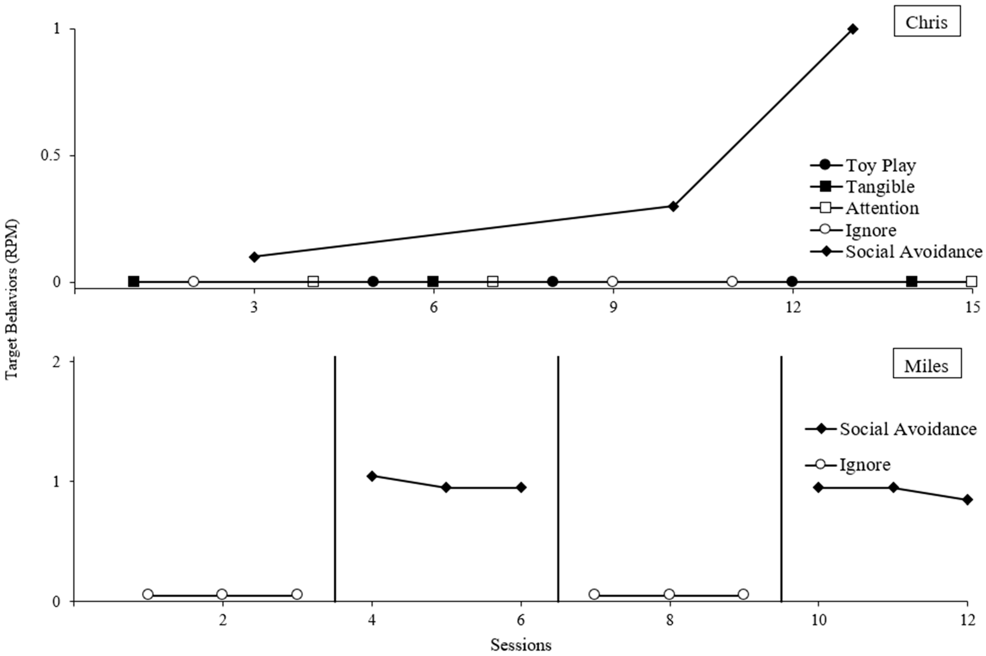 Behavsci 14 00957 g001