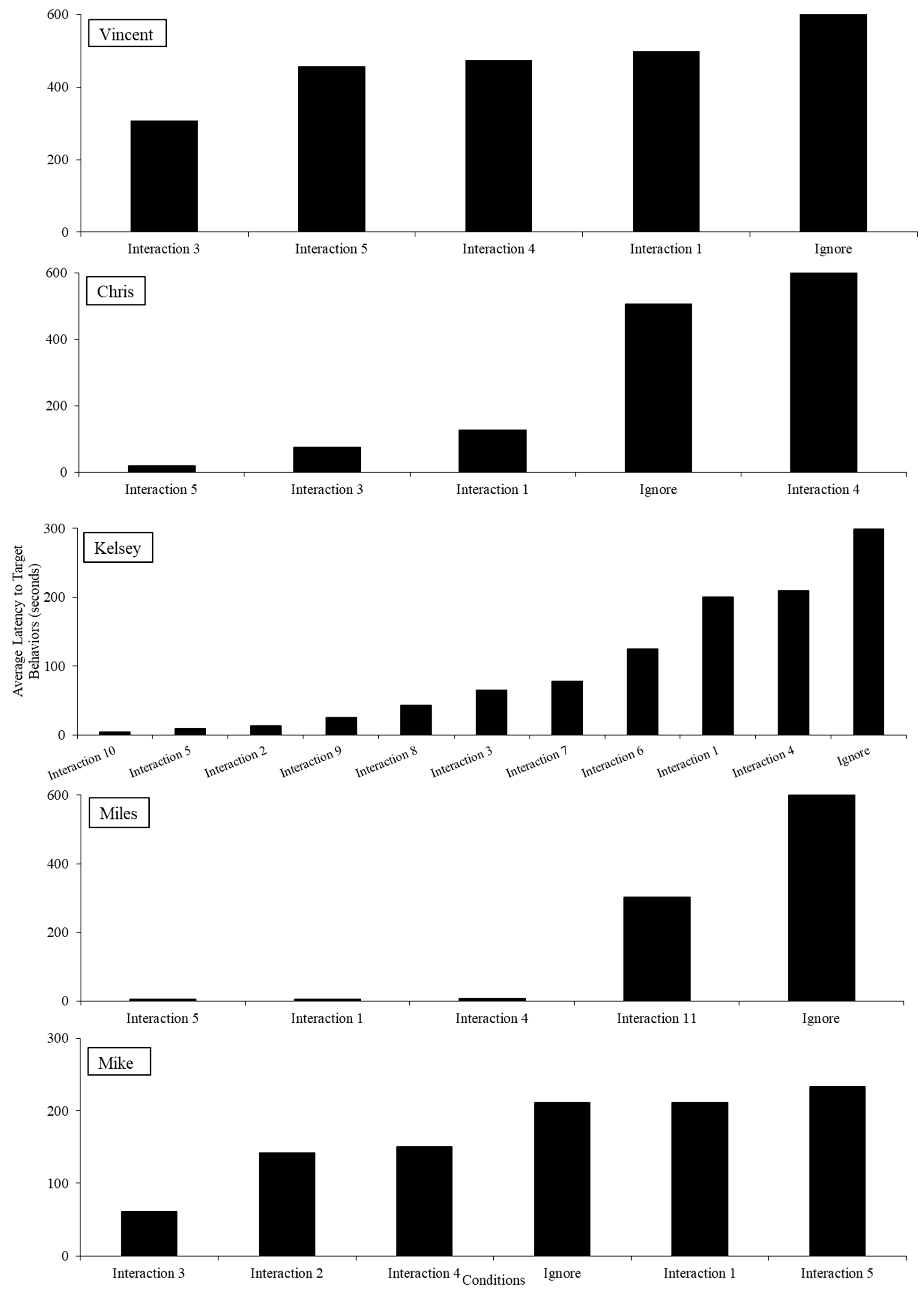Behavsci 14 00957 g003
