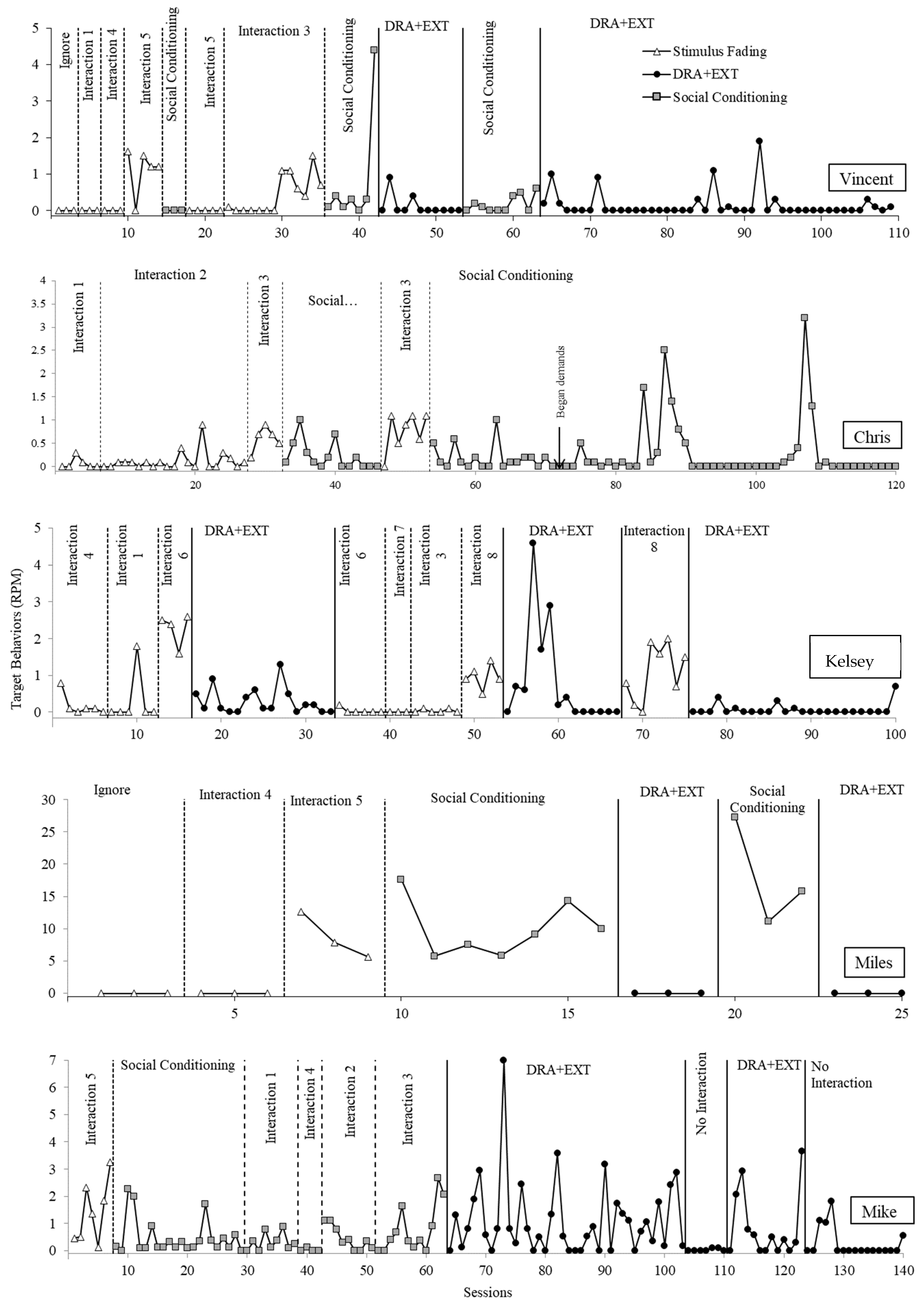 Behavsci 14 00957 g004