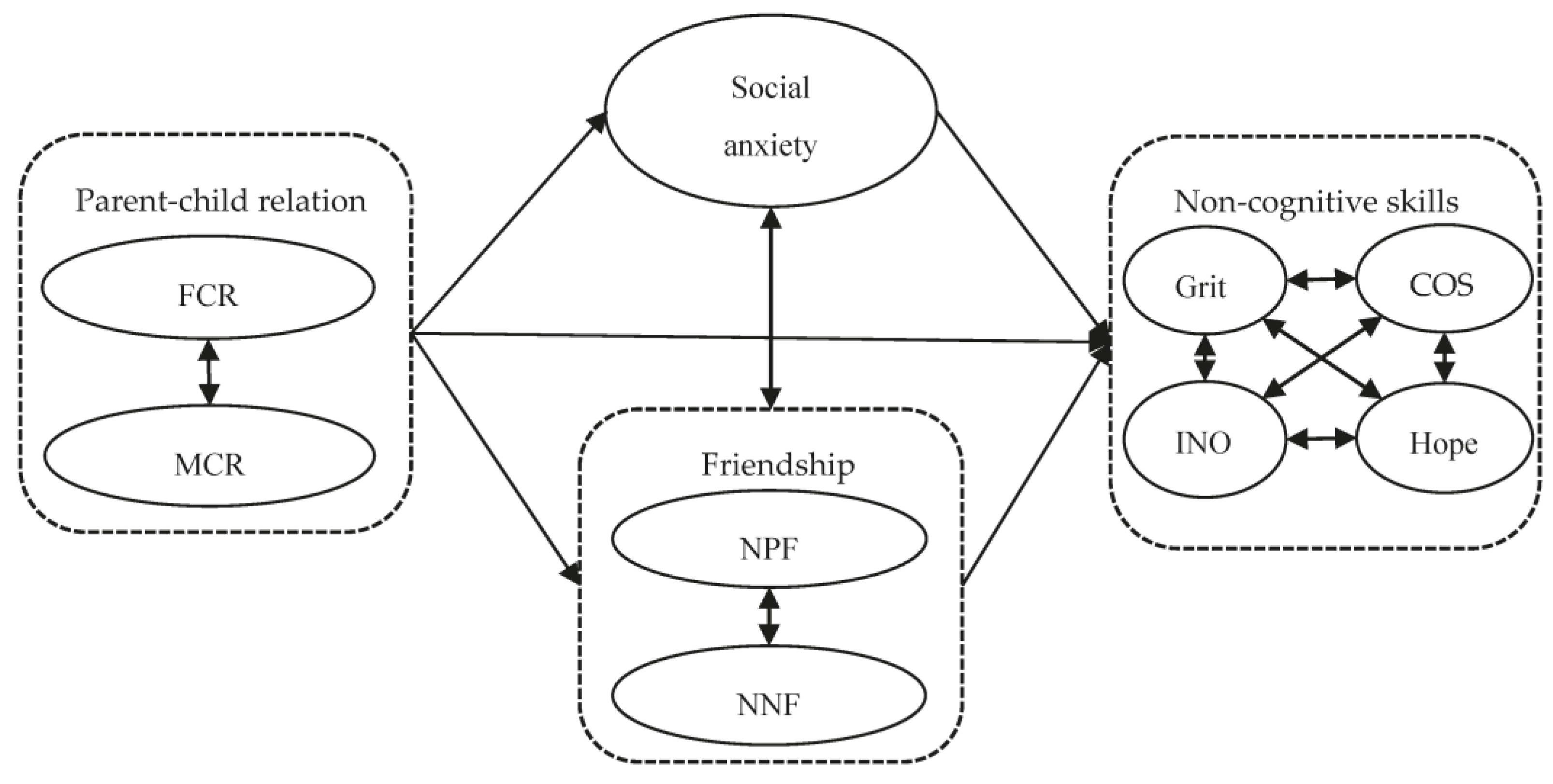 Behavsci 14 00961 g001