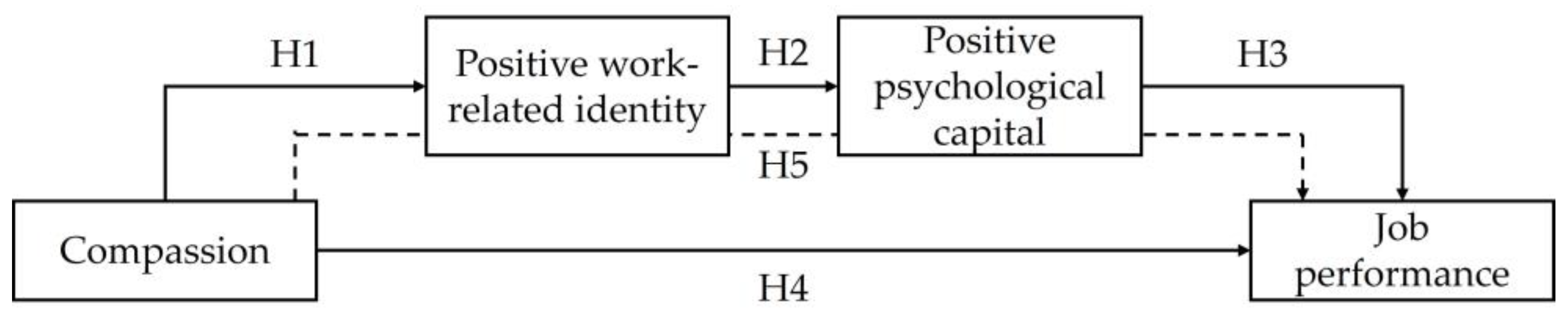 Behavsci 14 00963 g001